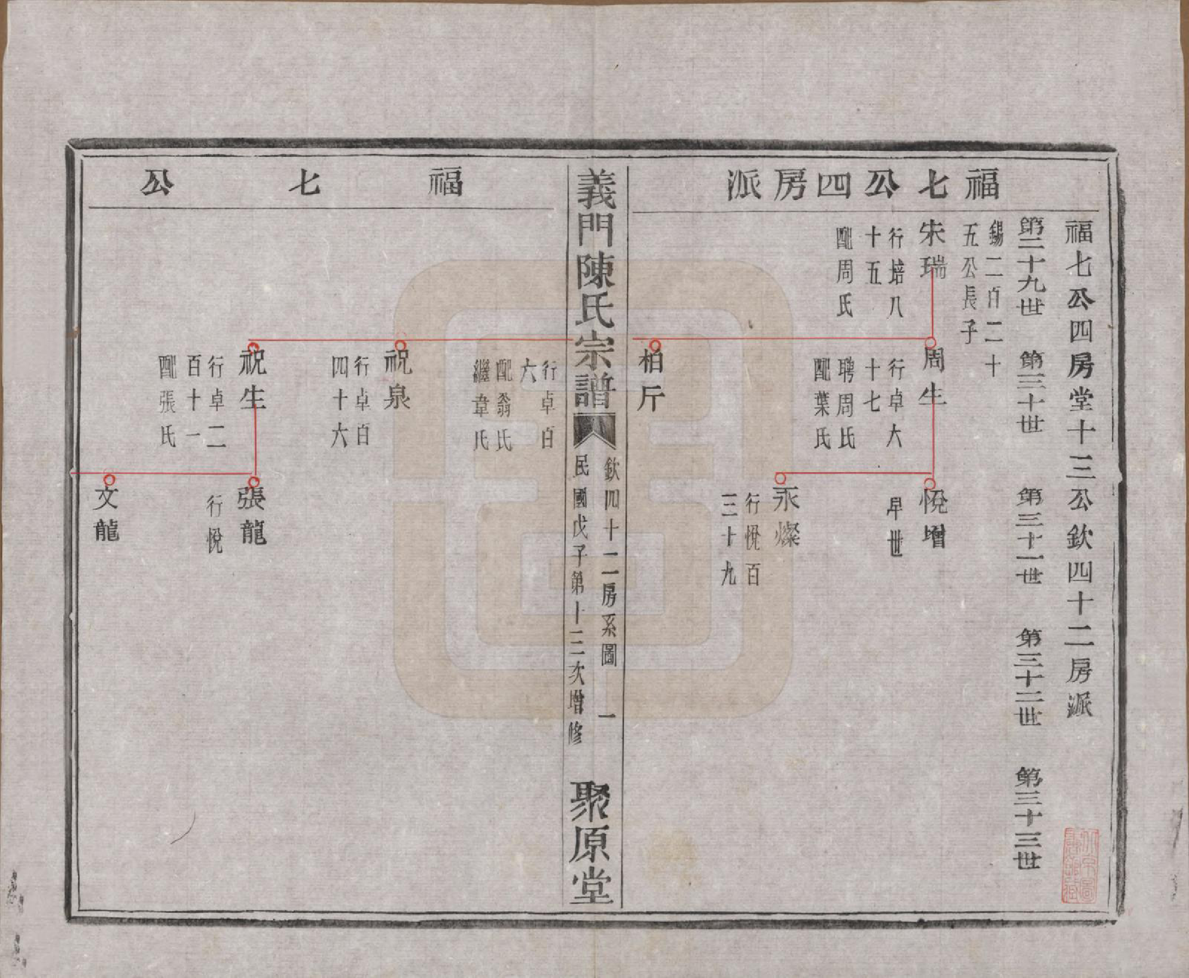 GTJP0141.陈.浙江诸暨.义门陈氏宗谱一百卷.民国三十八年（1949）_043.pdf_第2页