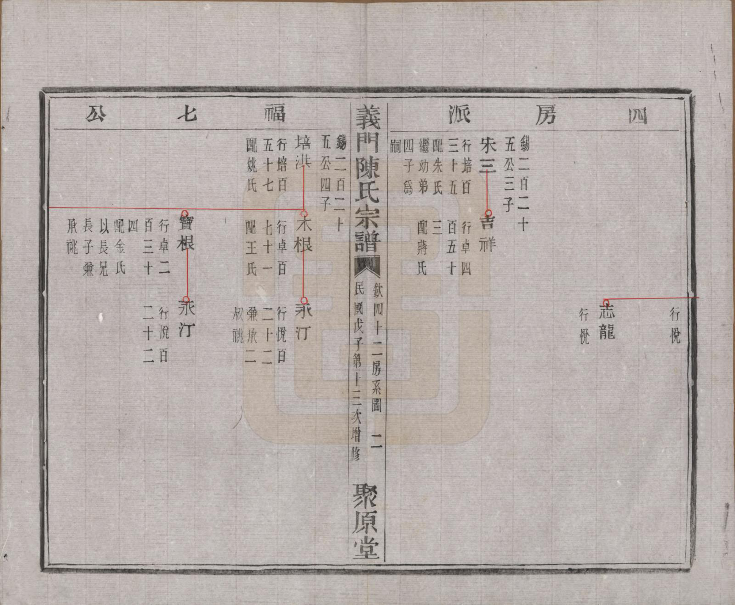 GTJP0141.陈.浙江诸暨.义门陈氏宗谱一百卷.民国三十八年（1949）_043.pdf_第3页