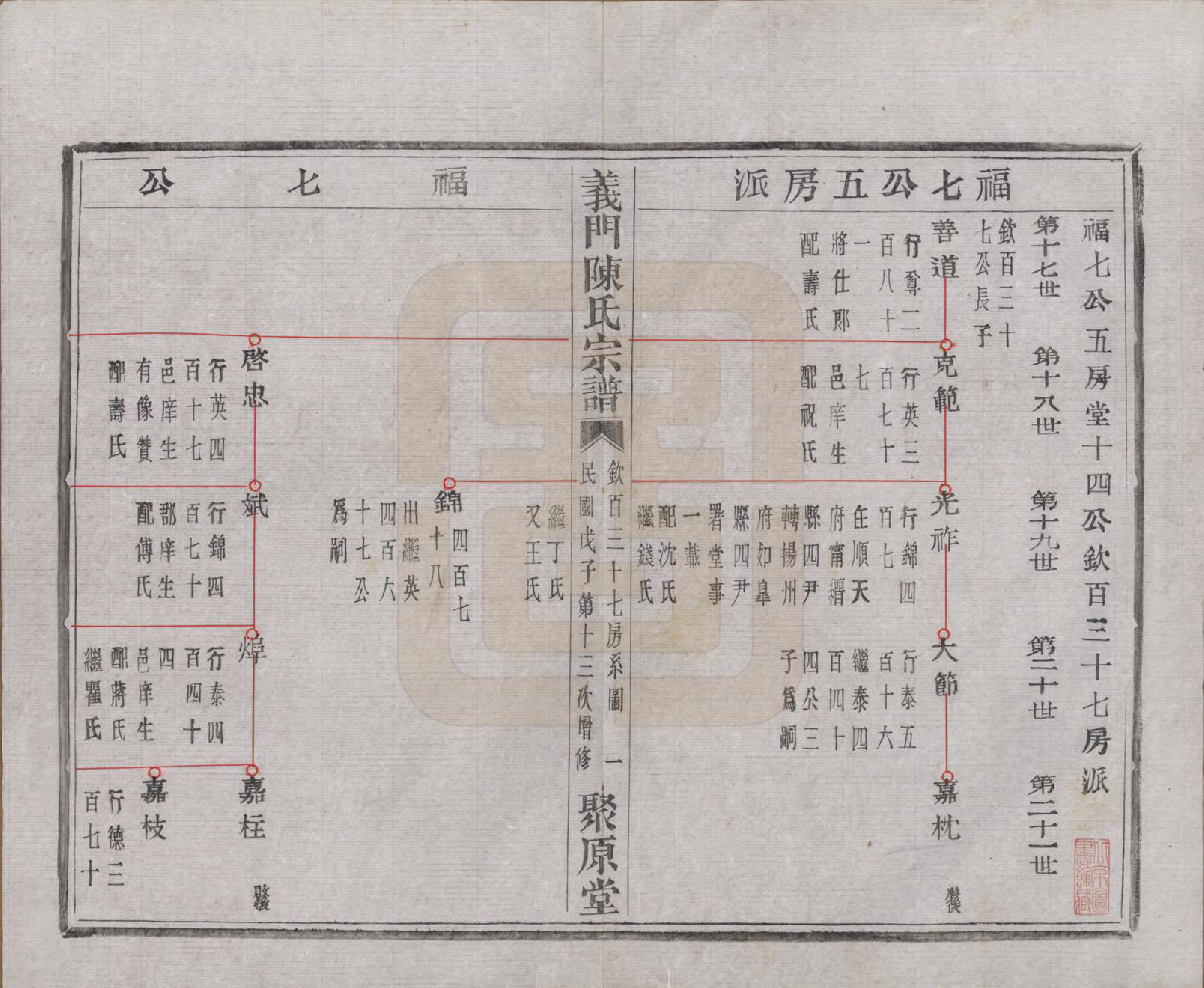 GTJP0141.陈.浙江诸暨.义门陈氏宗谱一百卷.民国三十八年（1949）_046.pdf_第2页