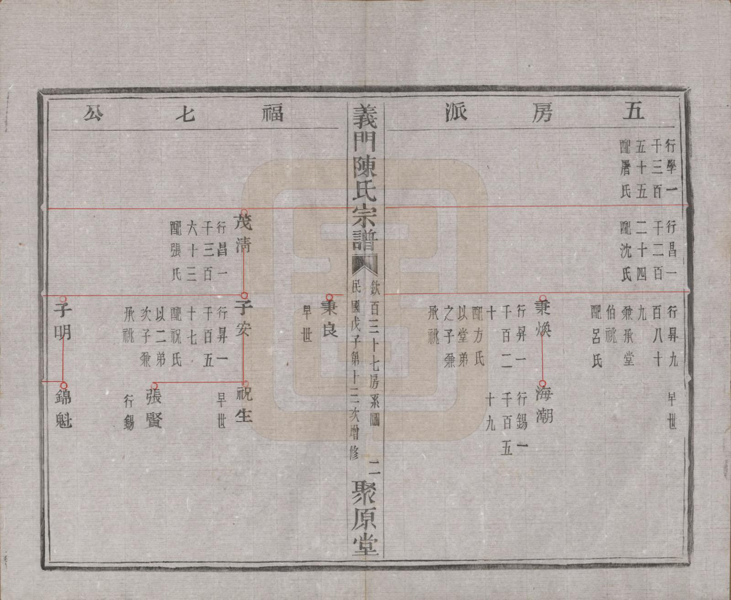 GTJP0141.陈.浙江诸暨.义门陈氏宗谱一百卷.民国三十八年（1949）_047.pdf_第3页