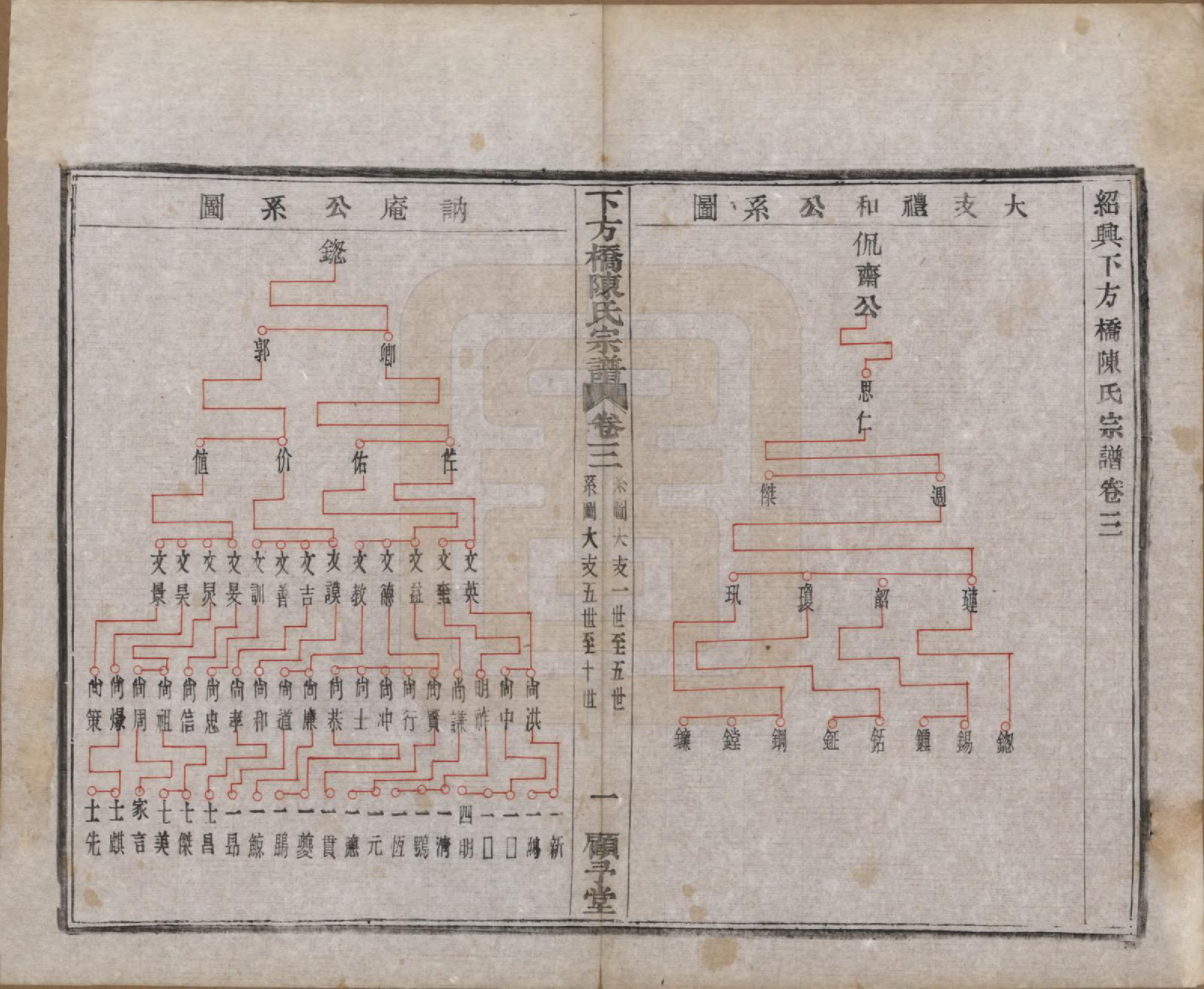 GTJP0159.陈.浙江绍兴.下方桥陈氏宗谱二十卷.民国十五年（l926）_003.pdf_第3页