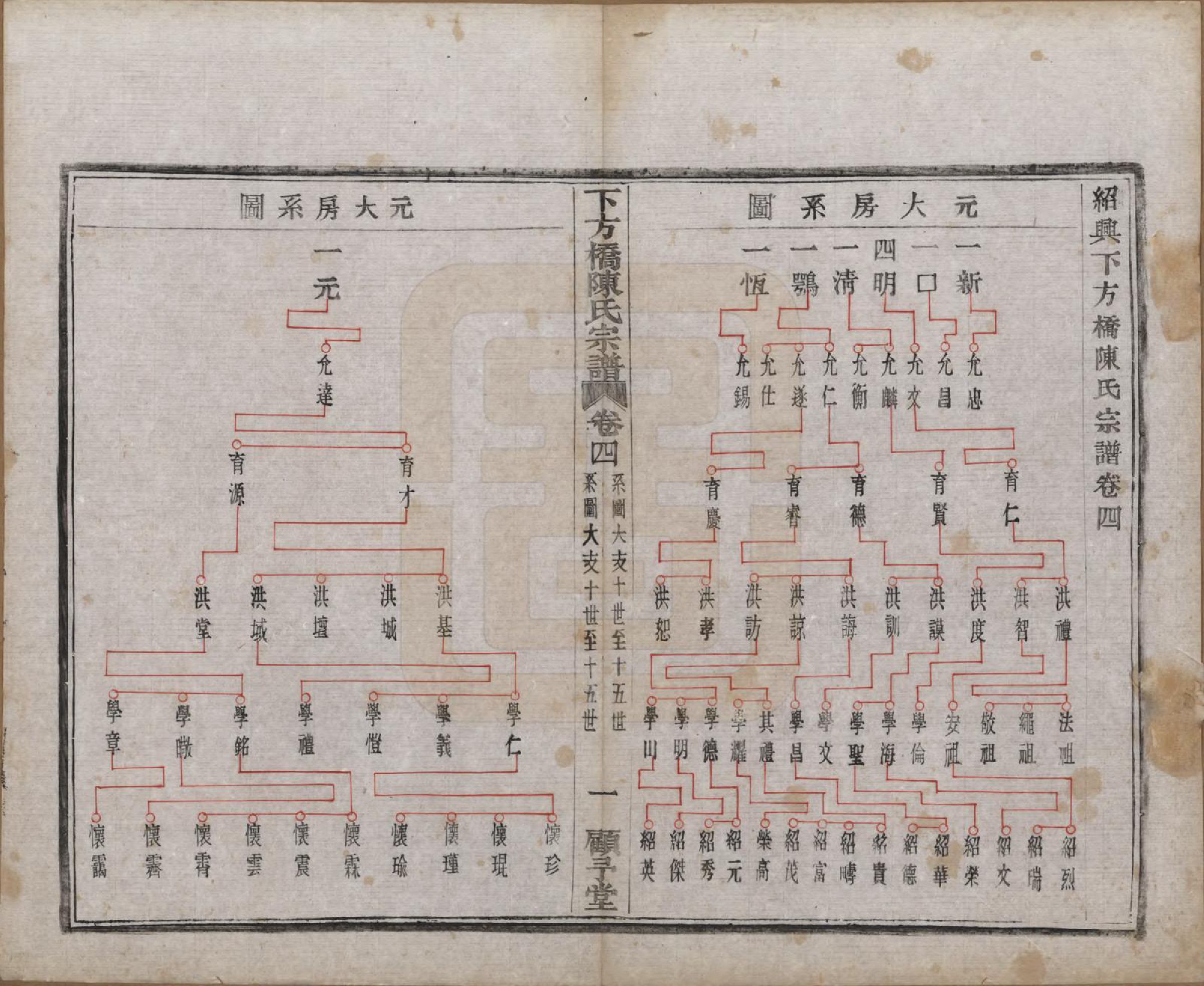 GTJP0159.陈.浙江绍兴.下方桥陈氏宗谱二十卷.民国十五年（l926）_004.pdf_第2页