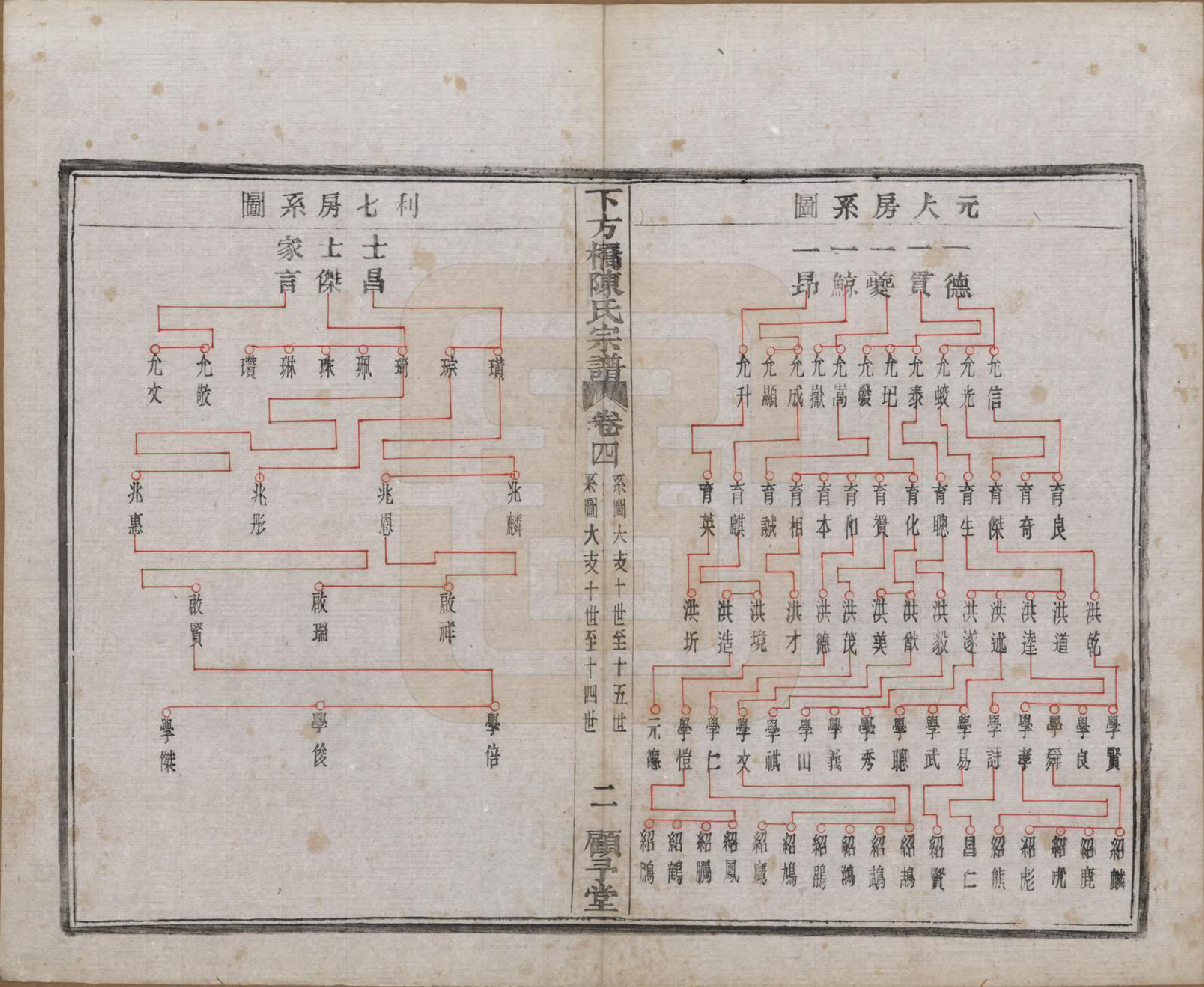 GTJP0159.陈.浙江绍兴.下方桥陈氏宗谱二十卷.民国十五年（l926）_004.pdf_第3页