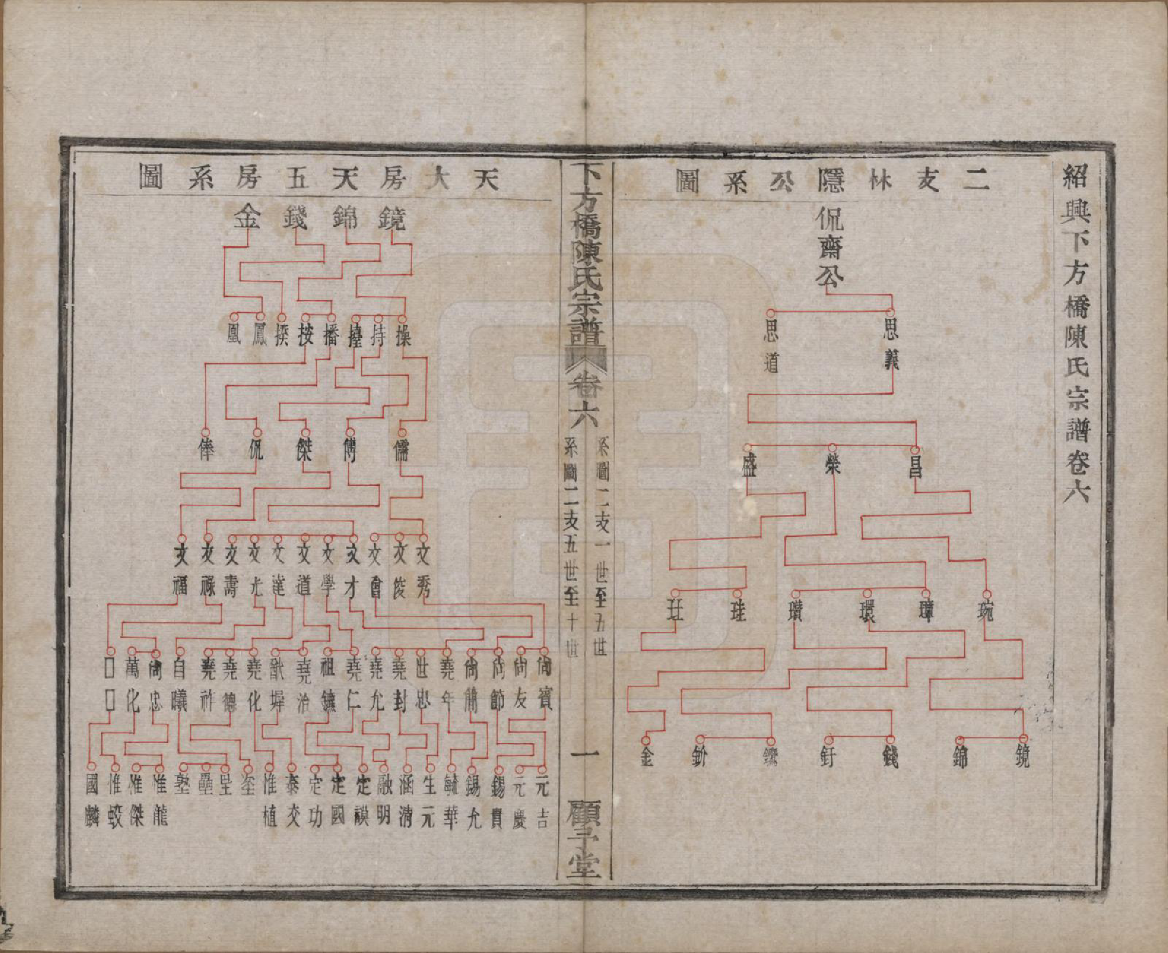 GTJP0159.陈.浙江绍兴.下方桥陈氏宗谱二十卷.民国十五年（l926）_006.pdf_第2页