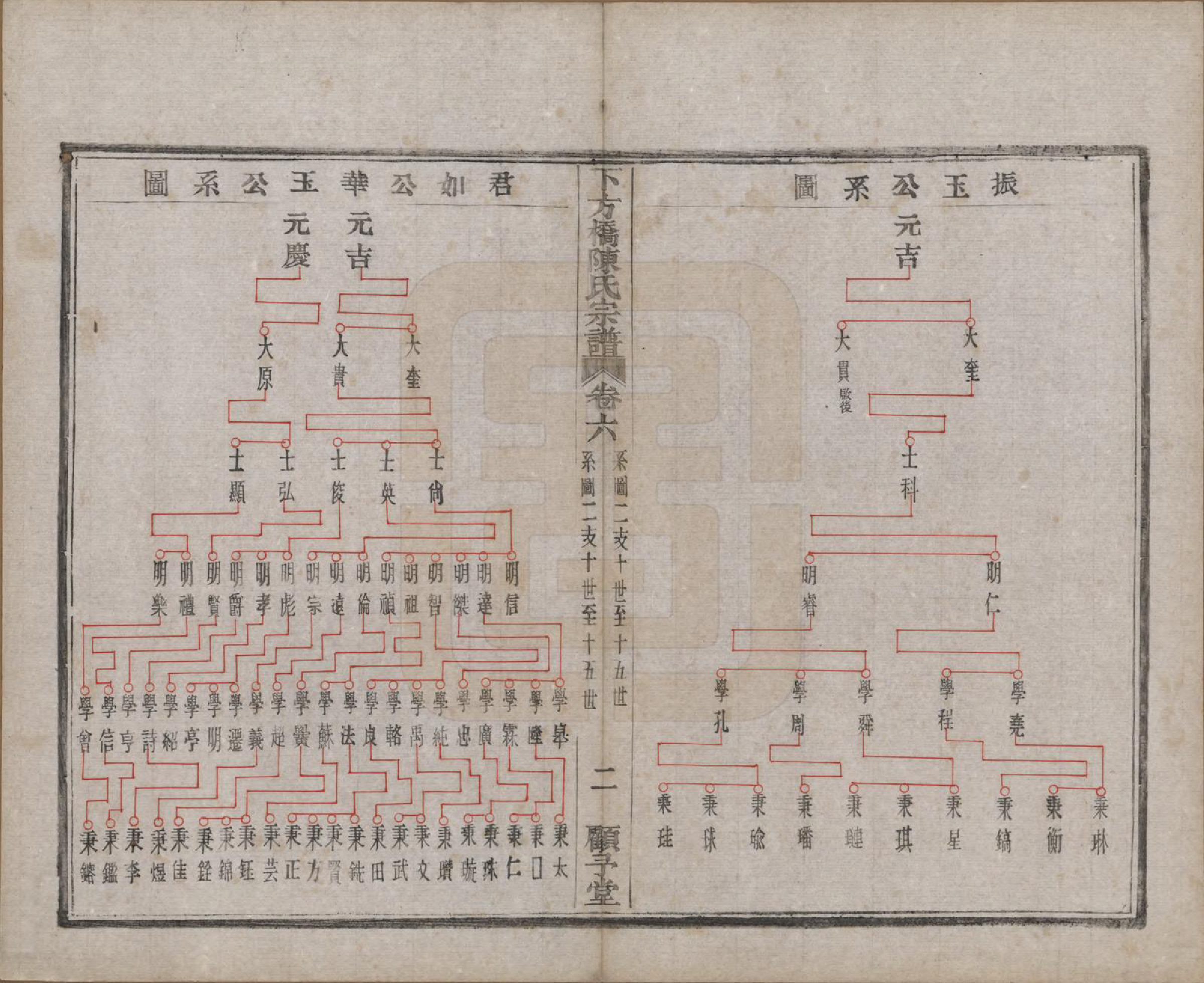 GTJP0159.陈.浙江绍兴.下方桥陈氏宗谱二十卷.民国十五年（l926）_006.pdf_第3页