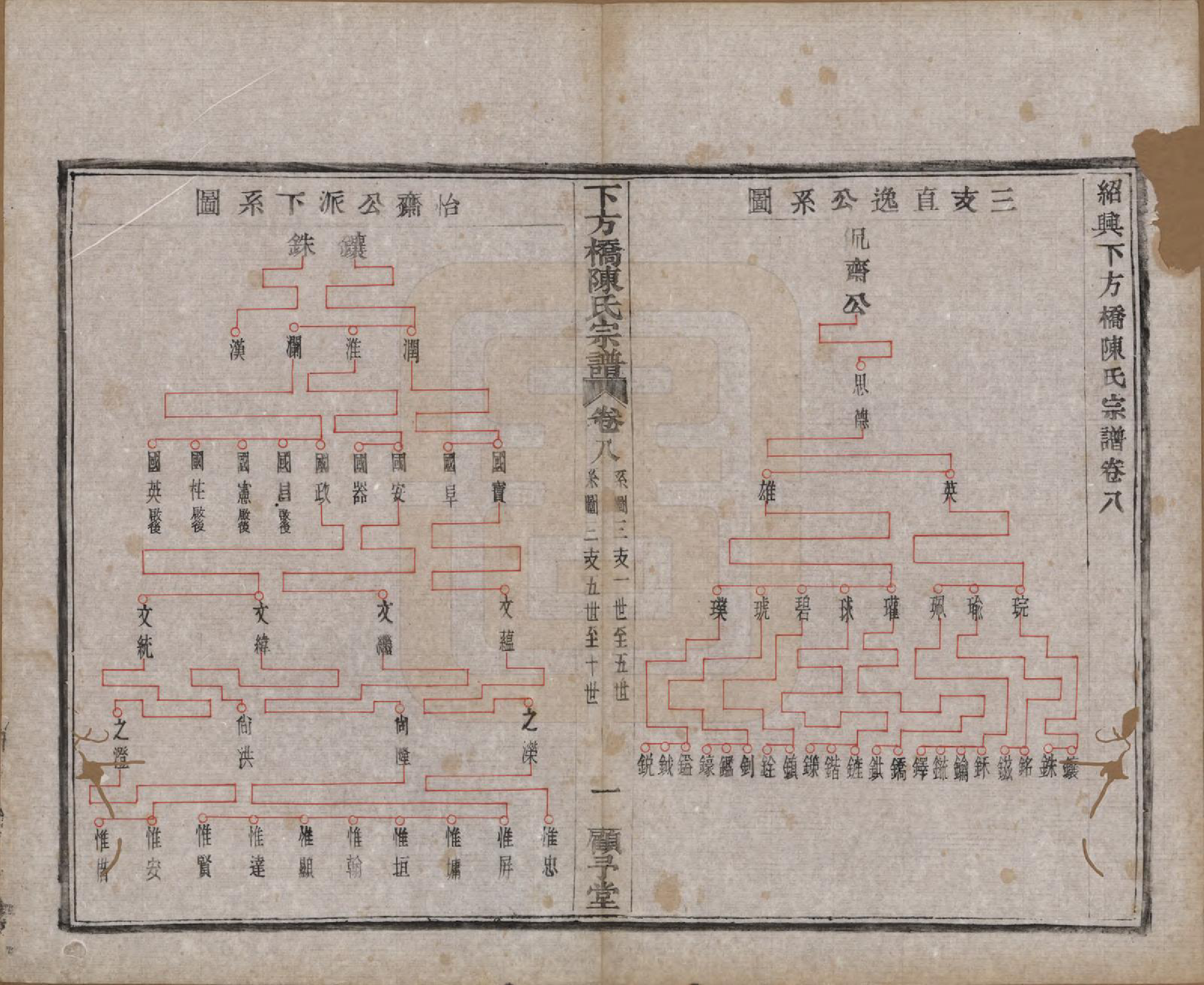 GTJP0159.陈.浙江绍兴.下方桥陈氏宗谱二十卷.民国十五年（l926）_008.pdf_第2页