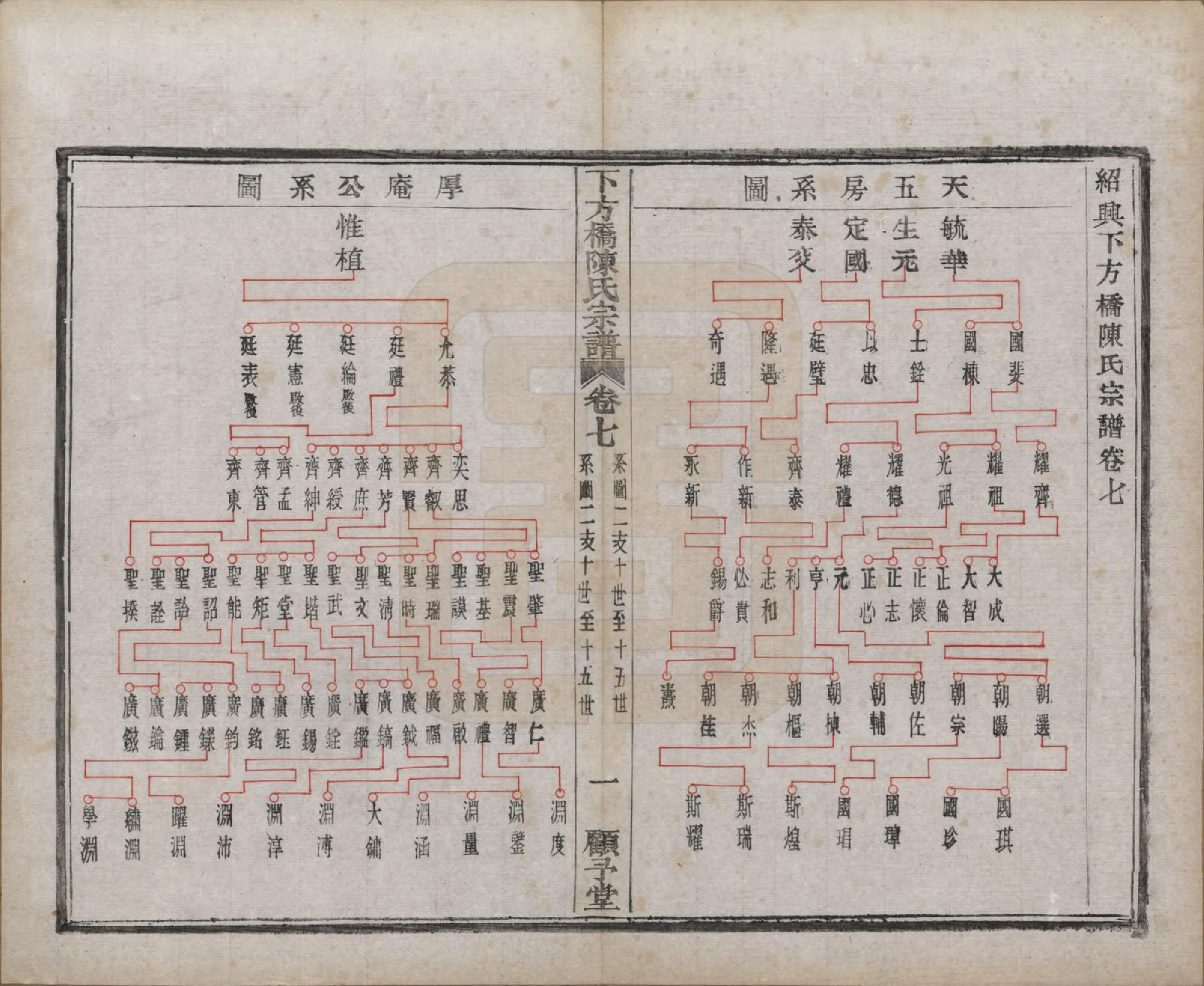 GTJP0159.陈.浙江绍兴.下方桥陈氏宗谱二十卷.民国十五年（l926）_007.pdf_第2页