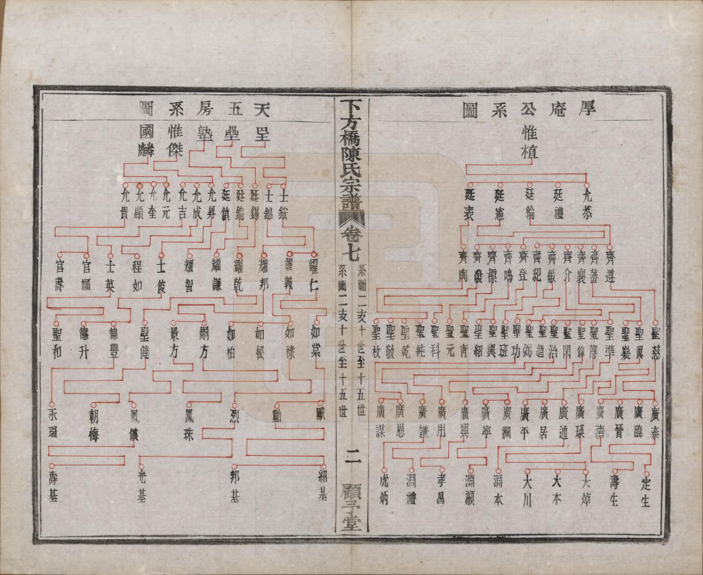 GTJP0159.陈.浙江绍兴.下方桥陈氏宗谱二十卷.民国十五年（l926）_007.pdf_第3页