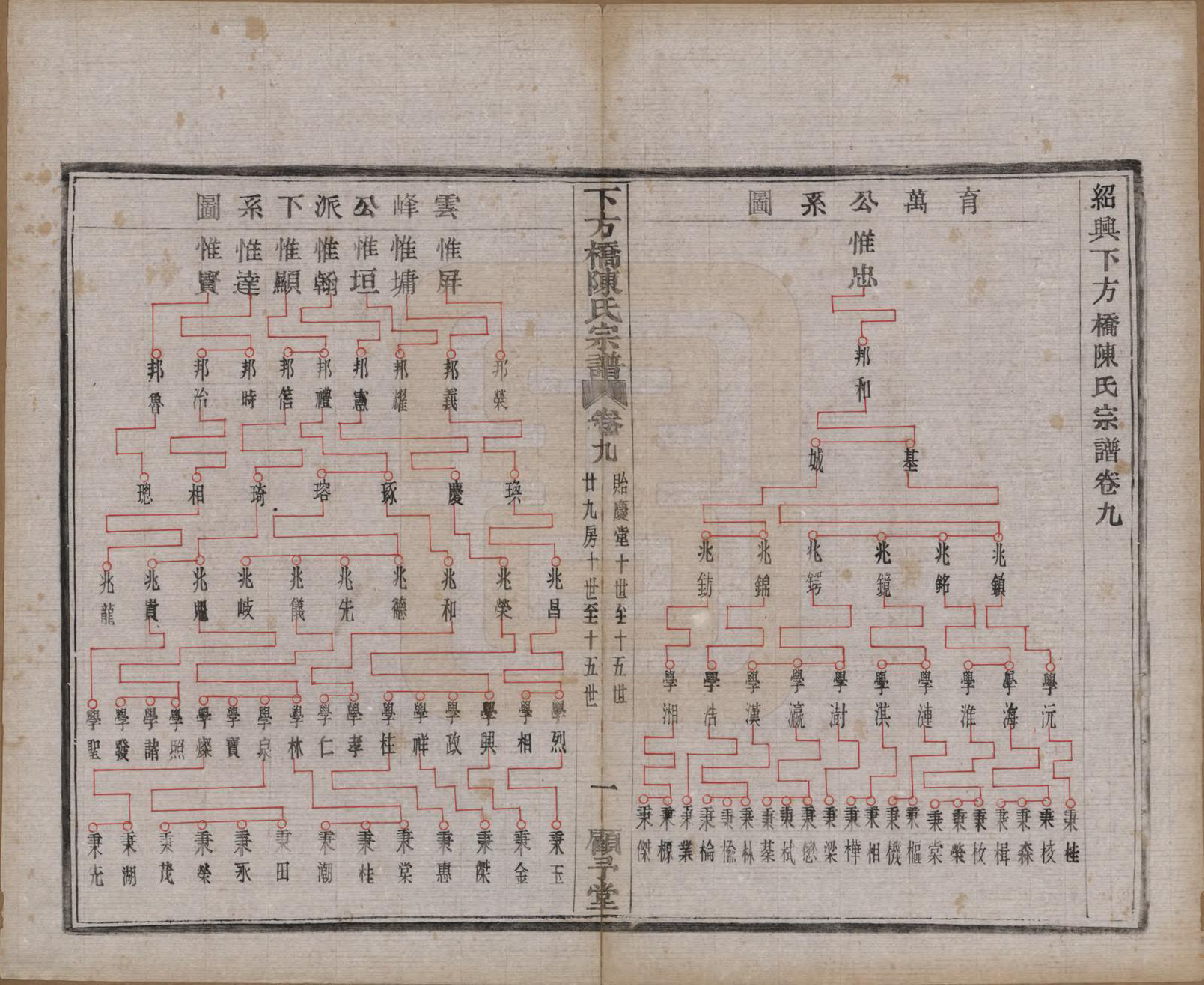 GTJP0159.陈.浙江绍兴.下方桥陈氏宗谱二十卷.民国十五年（l926）_009.pdf_第2页