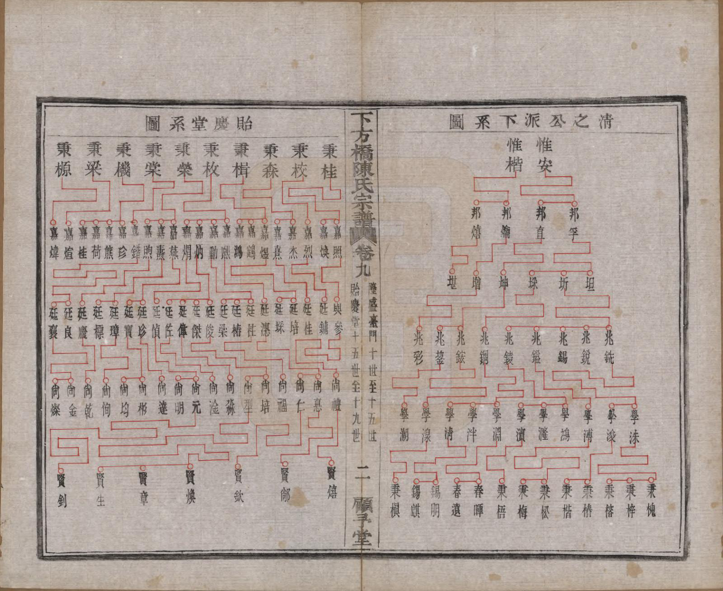 GTJP0159.陈.浙江绍兴.下方桥陈氏宗谱二十卷.民国十五年（l926）_009.pdf_第3页