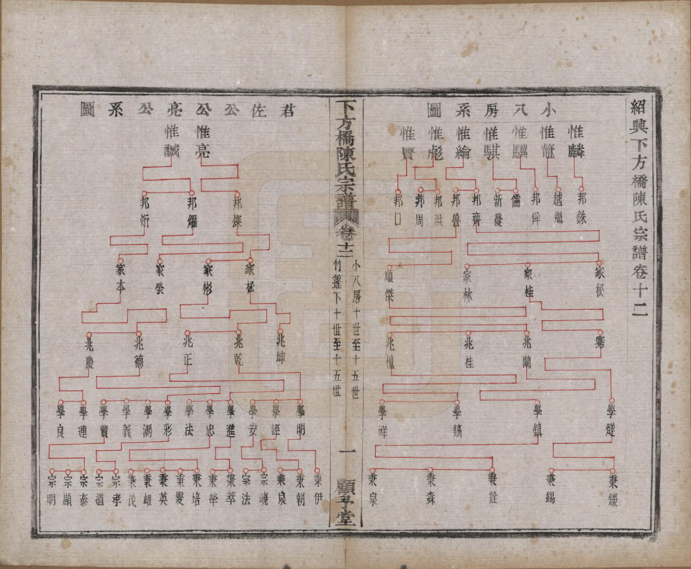 GTJP0159.陈.浙江绍兴.下方桥陈氏宗谱二十卷.民国十五年（l926）_012.pdf_第2页