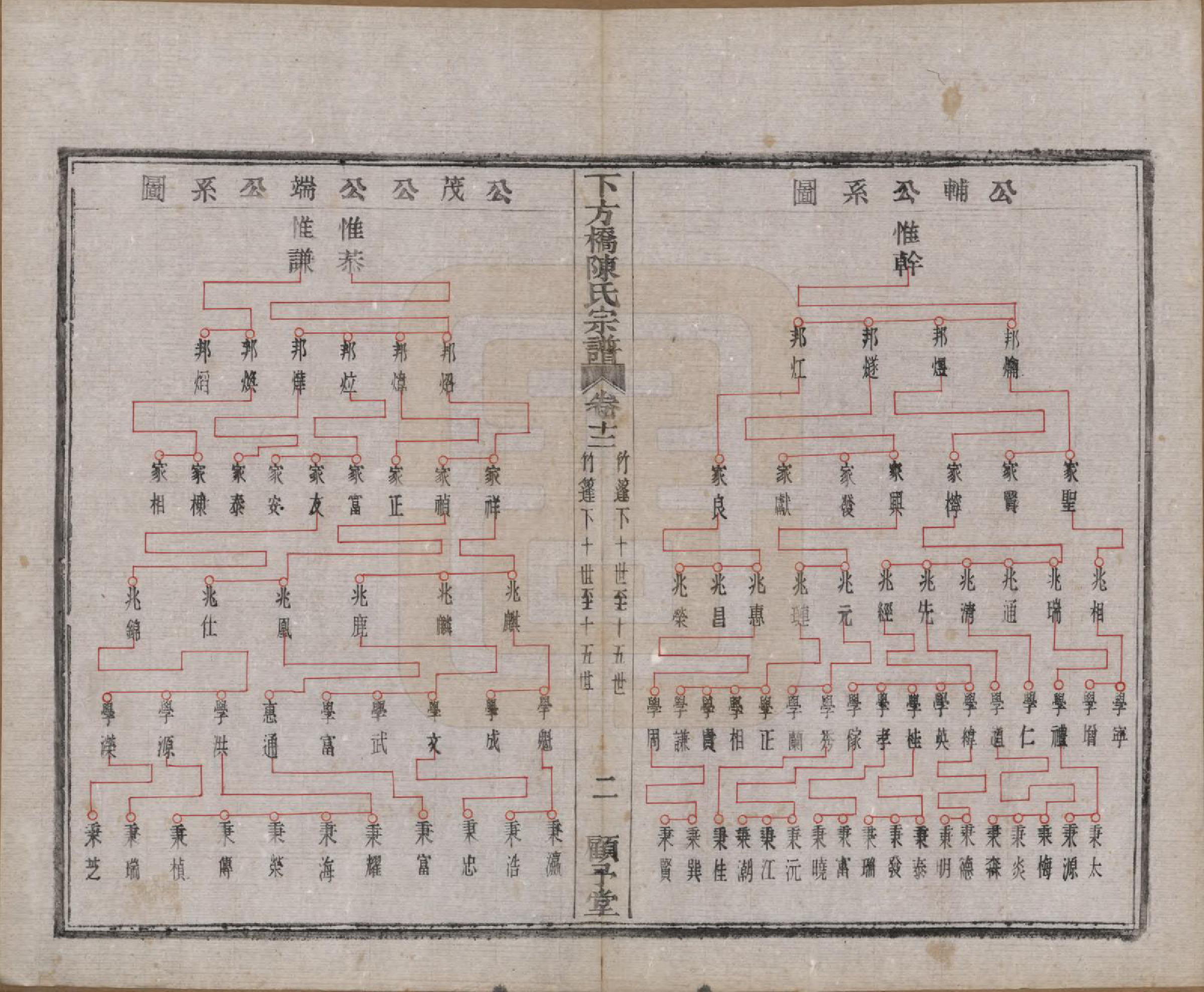 GTJP0159.陈.浙江绍兴.下方桥陈氏宗谱二十卷.民国十五年（l926）_012.pdf_第3页