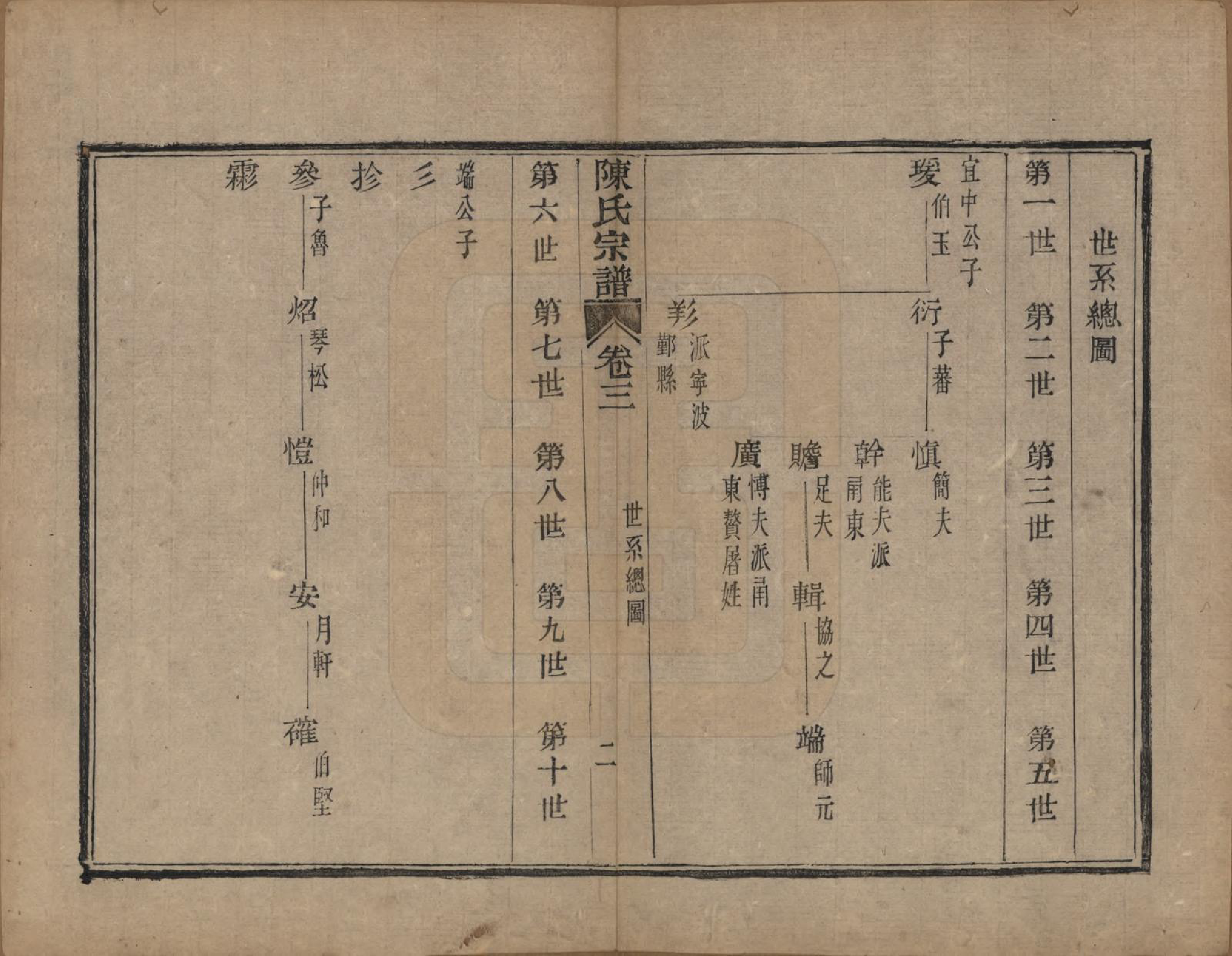 GTJP0175.陈.浙江萧山.涝湖陈氏宗谱十卷.清道光六年（1826）_003.pdf_第2页