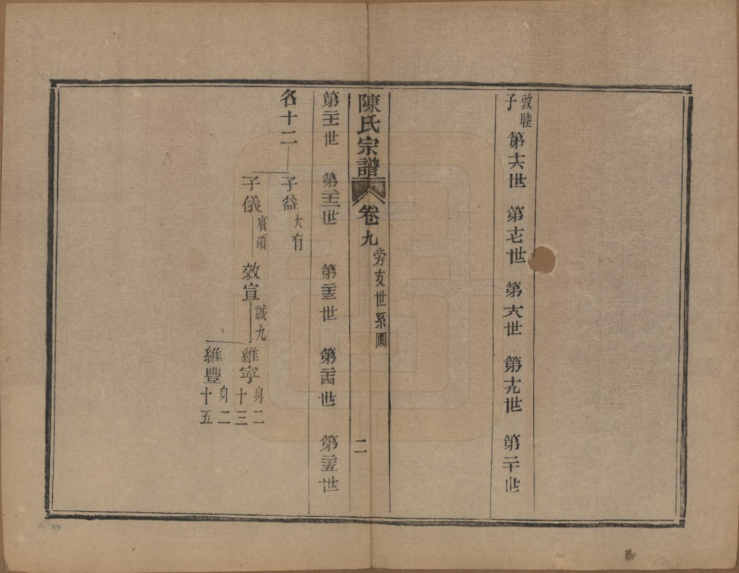 GTJP0175.陈.浙江萧山.涝湖陈氏宗谱十卷.清道光六年（1826）_009.pdf_第2页