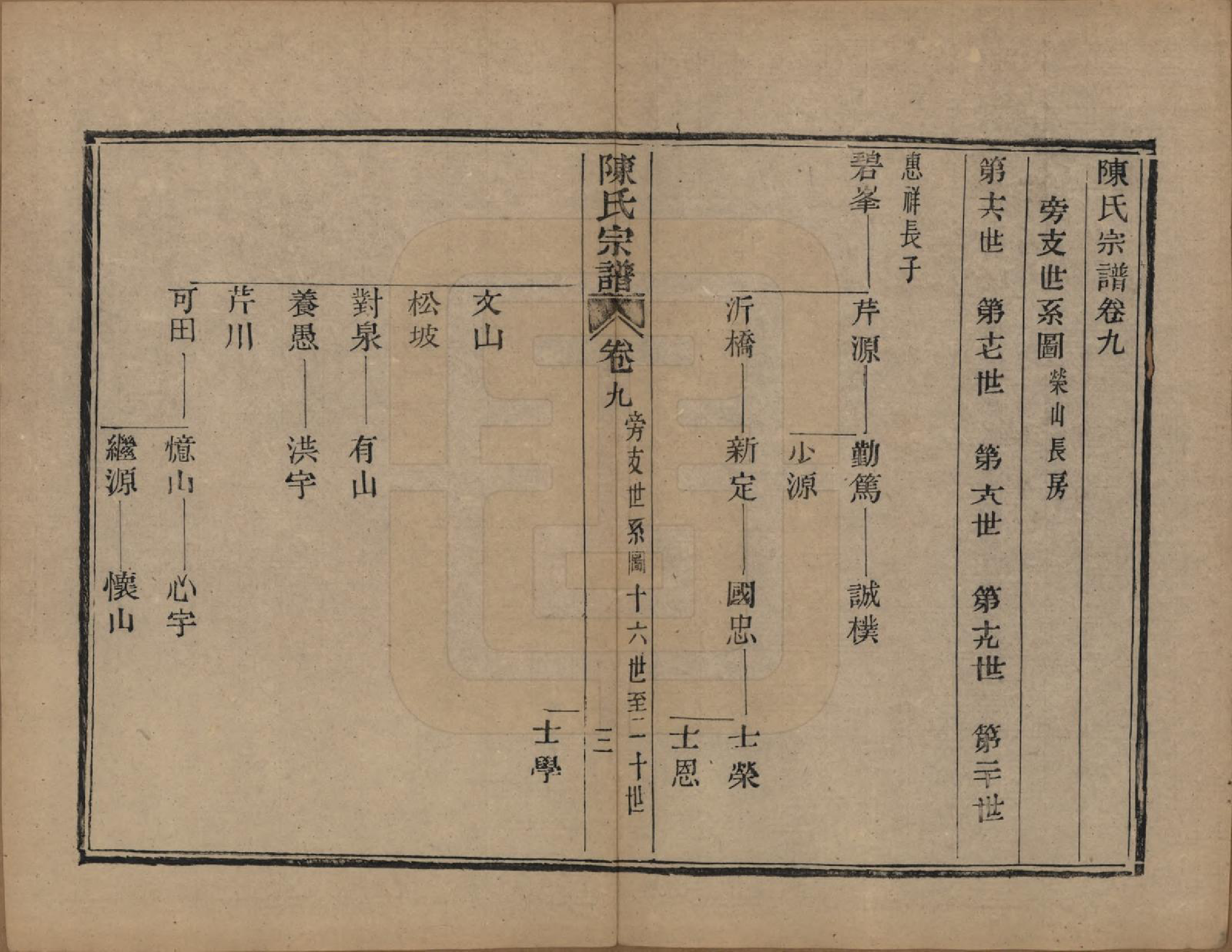 GTJP0175.陈.浙江萧山.涝湖陈氏宗谱十卷.清道光六年（1826）_009.pdf_第3页