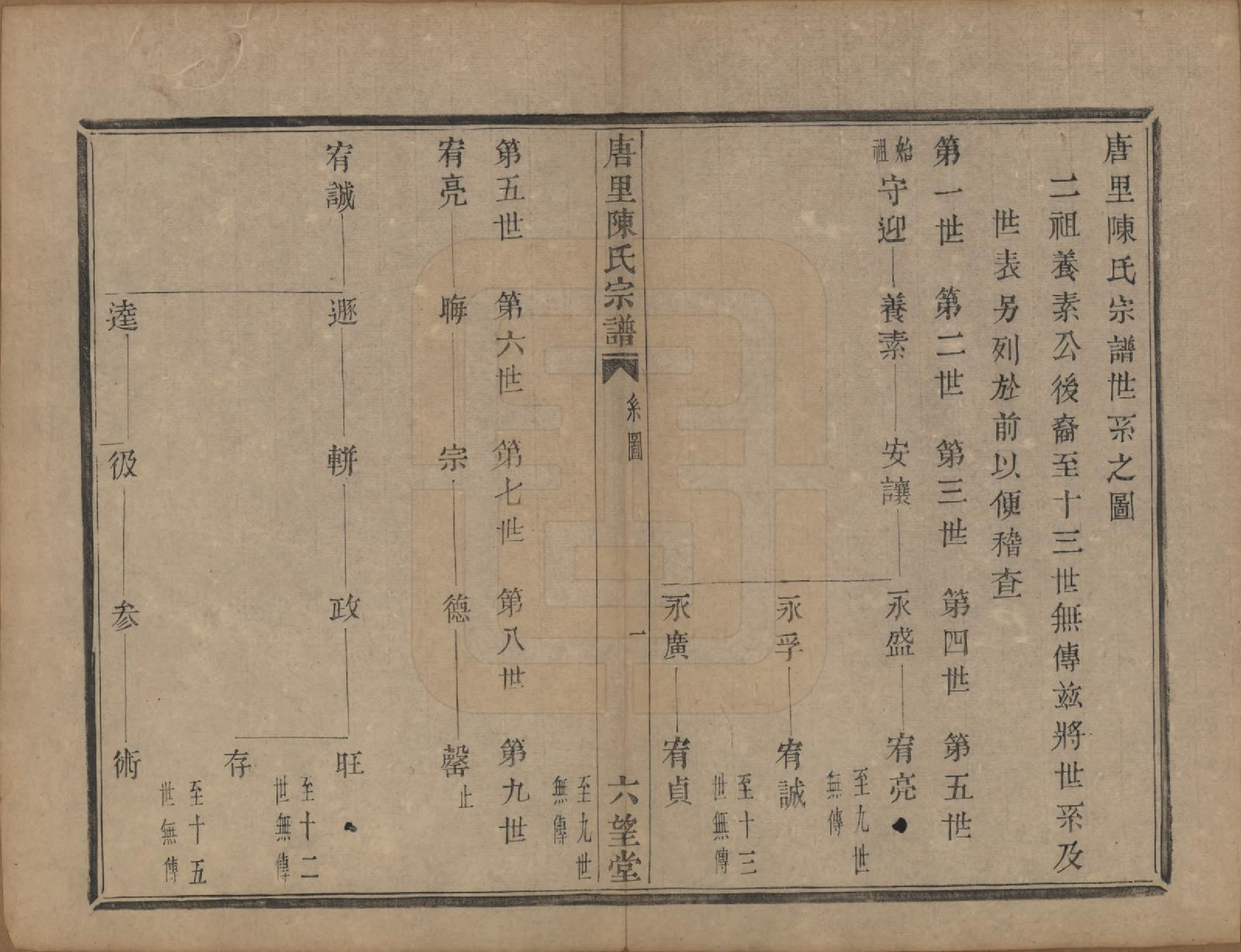 GTJP0176.陈.浙江江山.唐里陈氏宗谱.清道光十六年（1836）_005.pdf_第2页