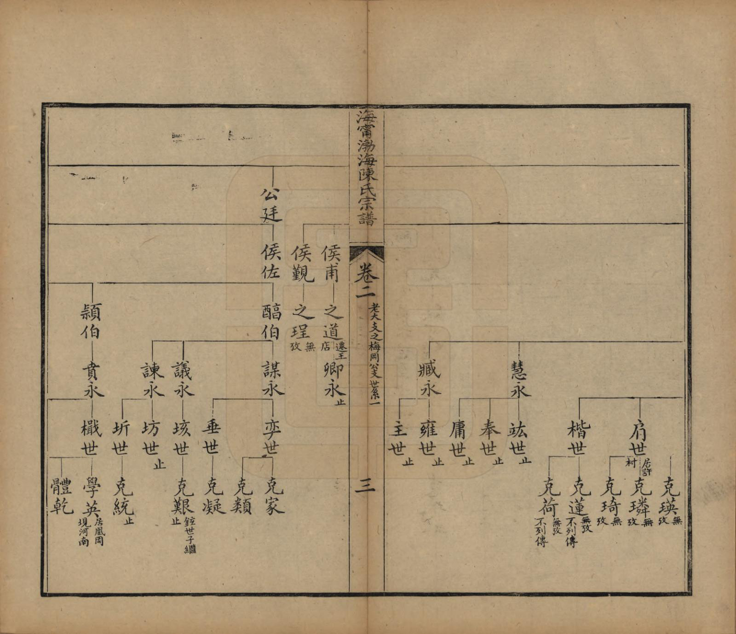 GTJP0182.陈.浙江海宁.海宁渤海陈氏宗谱.清光绪8-22年[1882-1896]_002.pdf_第3页