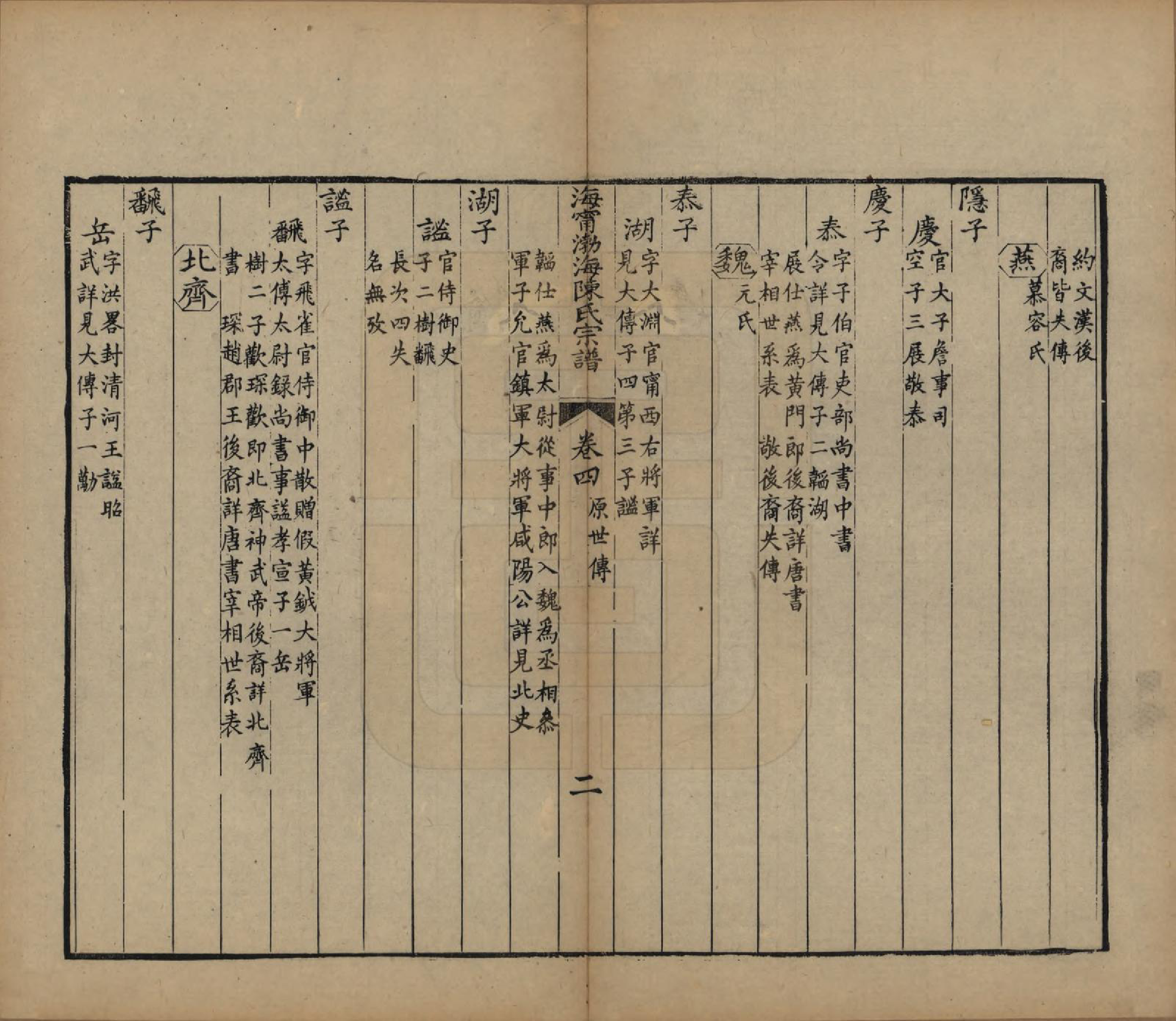 GTJP0182.陈.浙江海宁.海宁渤海陈氏宗谱.清光绪8-22年[1882-1896]_004.pdf_第2页