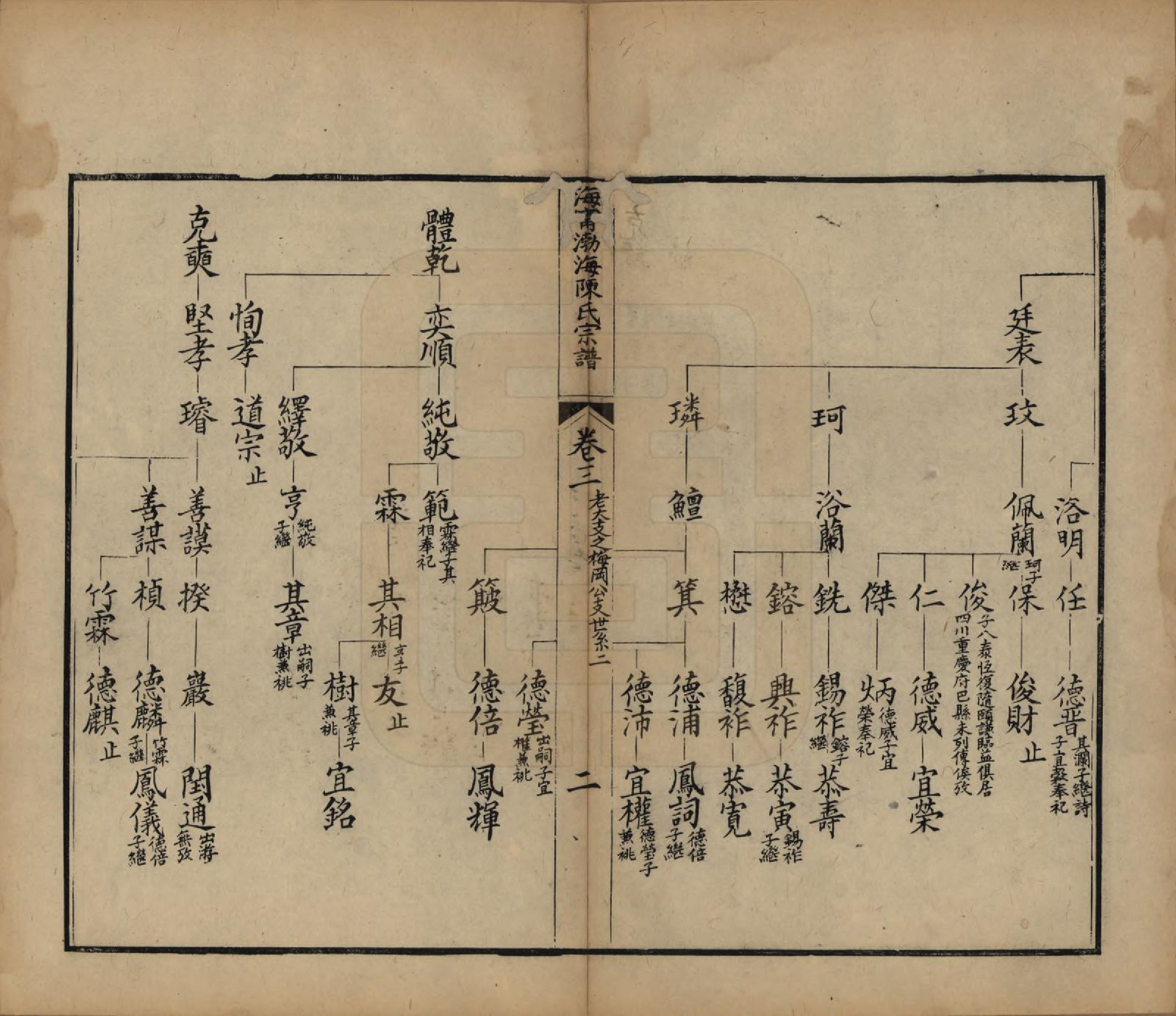 GTJP0182.陈.浙江海宁.海宁渤海陈氏宗谱.清光绪8-22年[1882-1896]_003.pdf_第2页