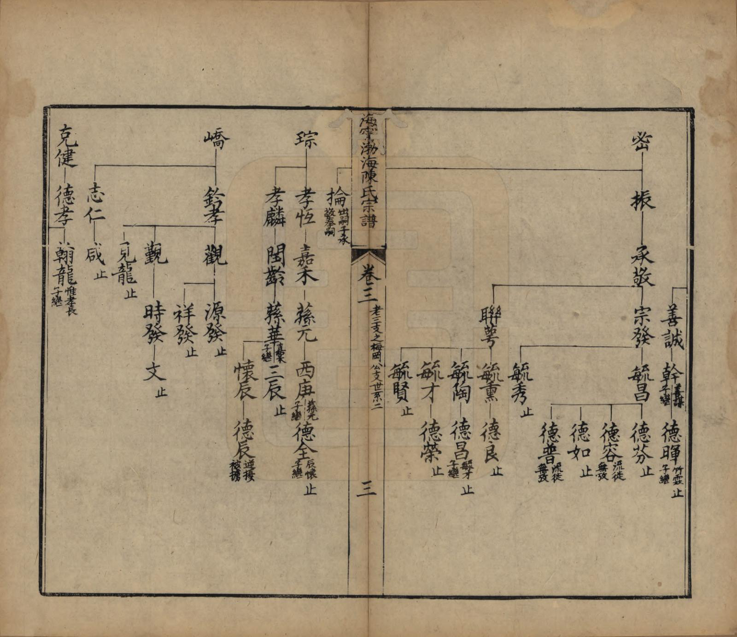 GTJP0182.陈.浙江海宁.海宁渤海陈氏宗谱.清光绪8-22年[1882-1896]_003.pdf_第3页