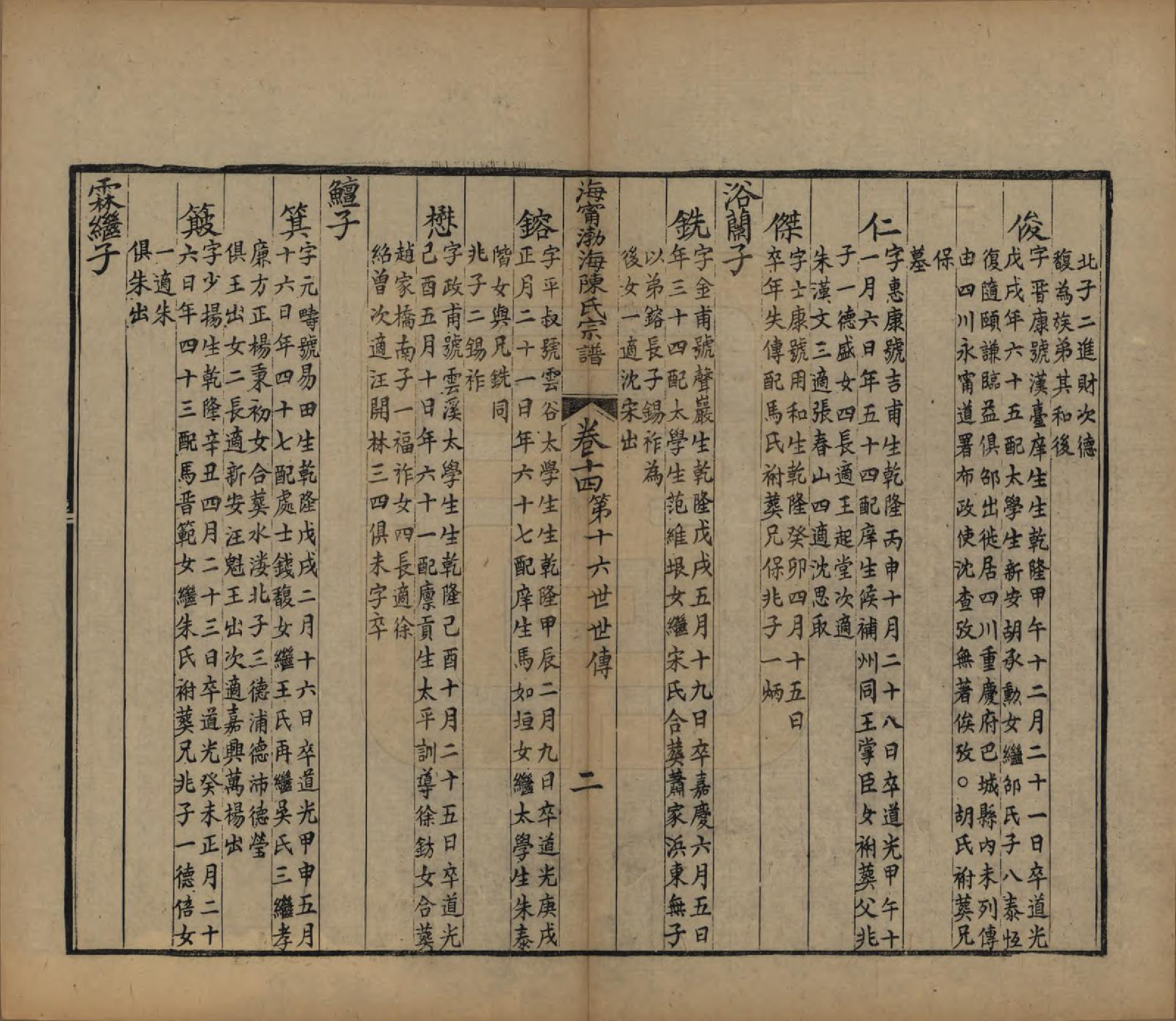 GTJP0182.陈.浙江海宁.海宁渤海陈氏宗谱.清光绪8-22年[1882-1896]_014.pdf_第2页