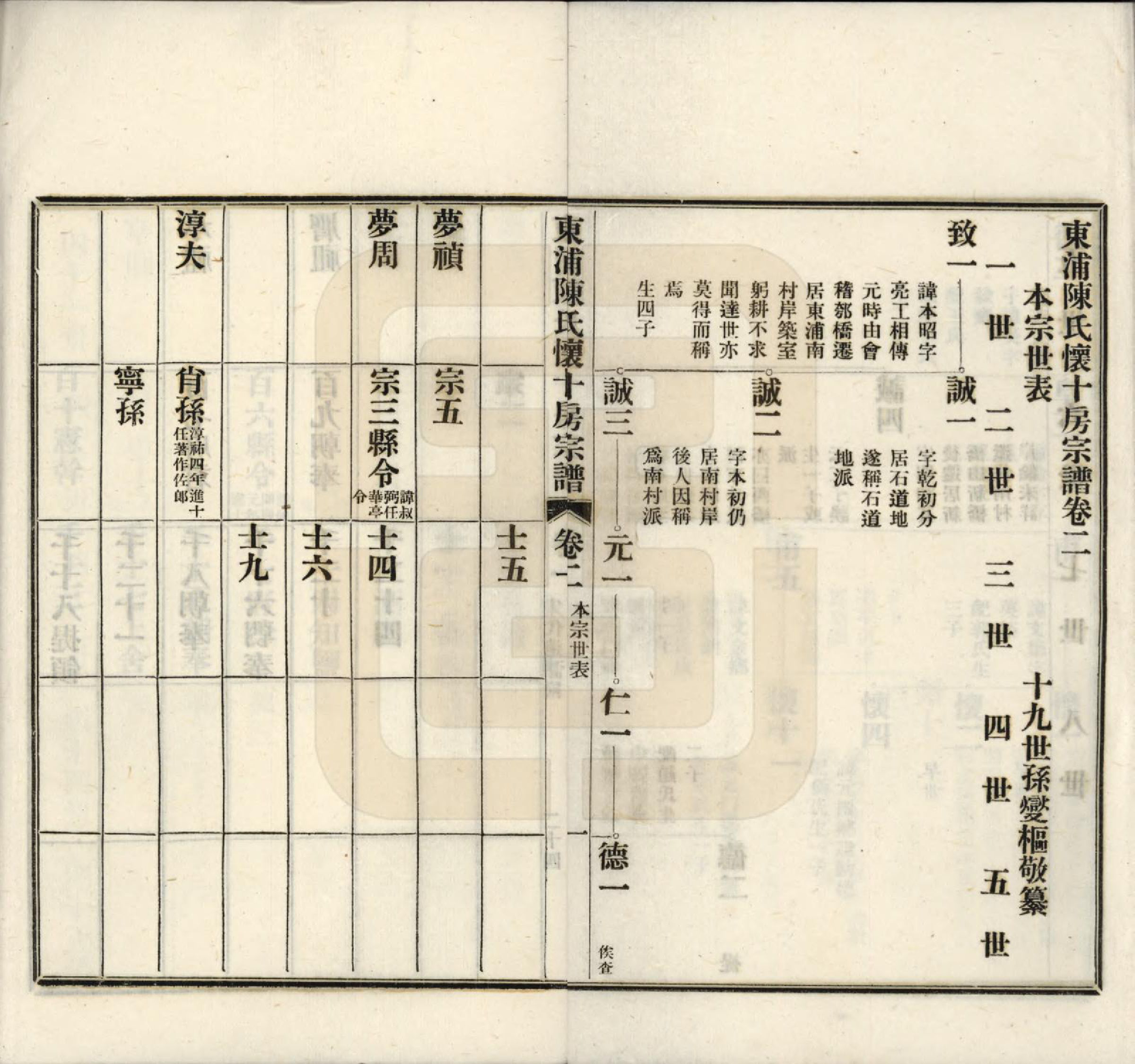 GTJP0169.陈.浙江绍兴.东浦陈氏怀十房宗谱十二卷首一卷.民国五年（1916）_002.pdf_第1页