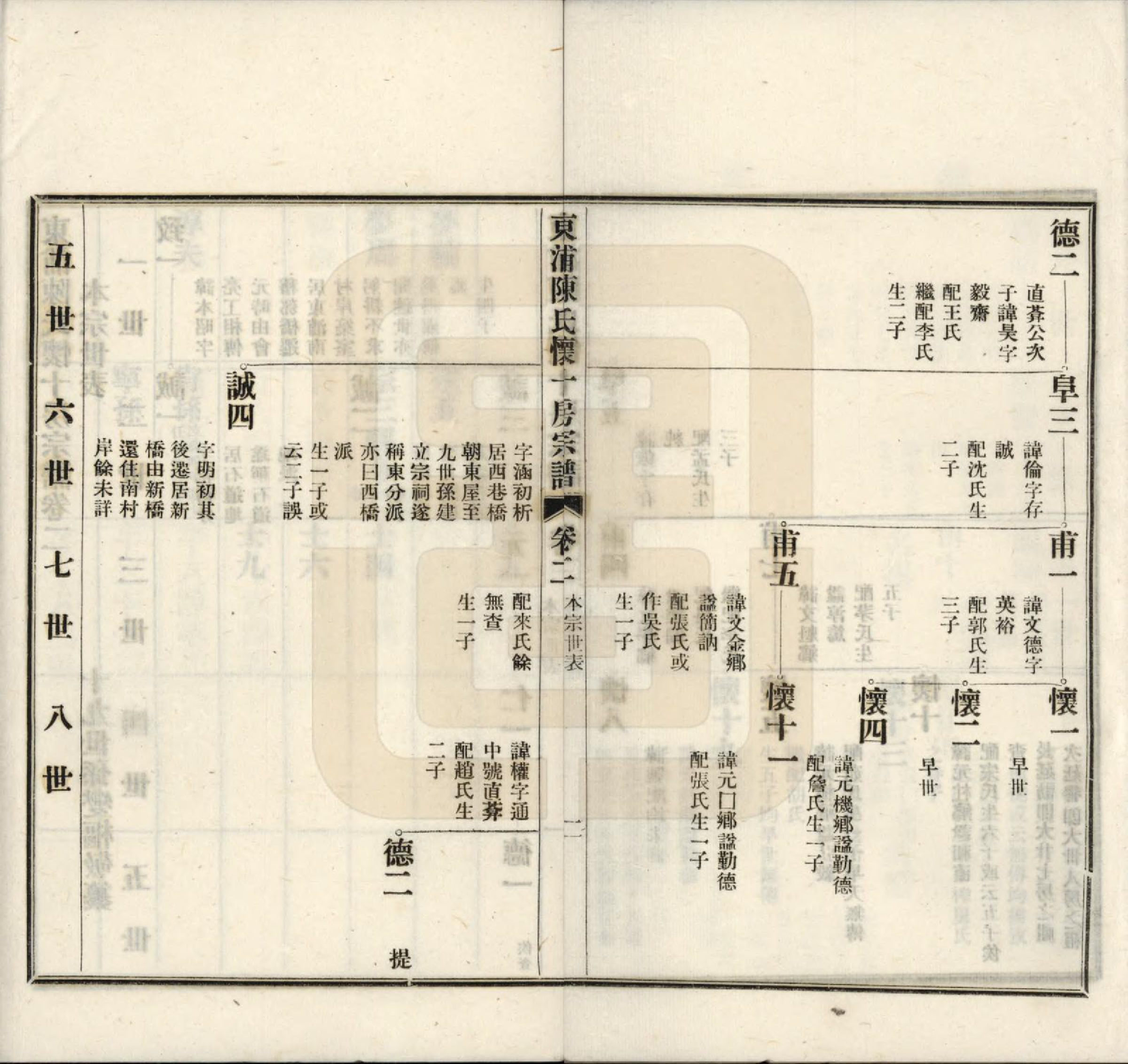 GTJP0169.陈.浙江绍兴.东浦陈氏怀十房宗谱十二卷首一卷.民国五年（1916）_002.pdf_第2页