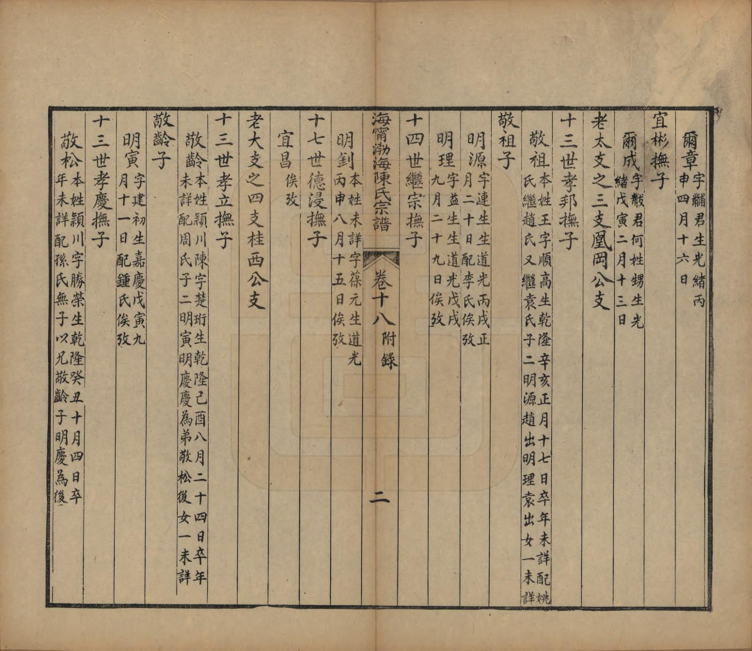 GTJP0182.陈.浙江海宁.海宁渤海陈氏宗谱.清光绪8-22年[1882-1896]_018.pdf_第2页