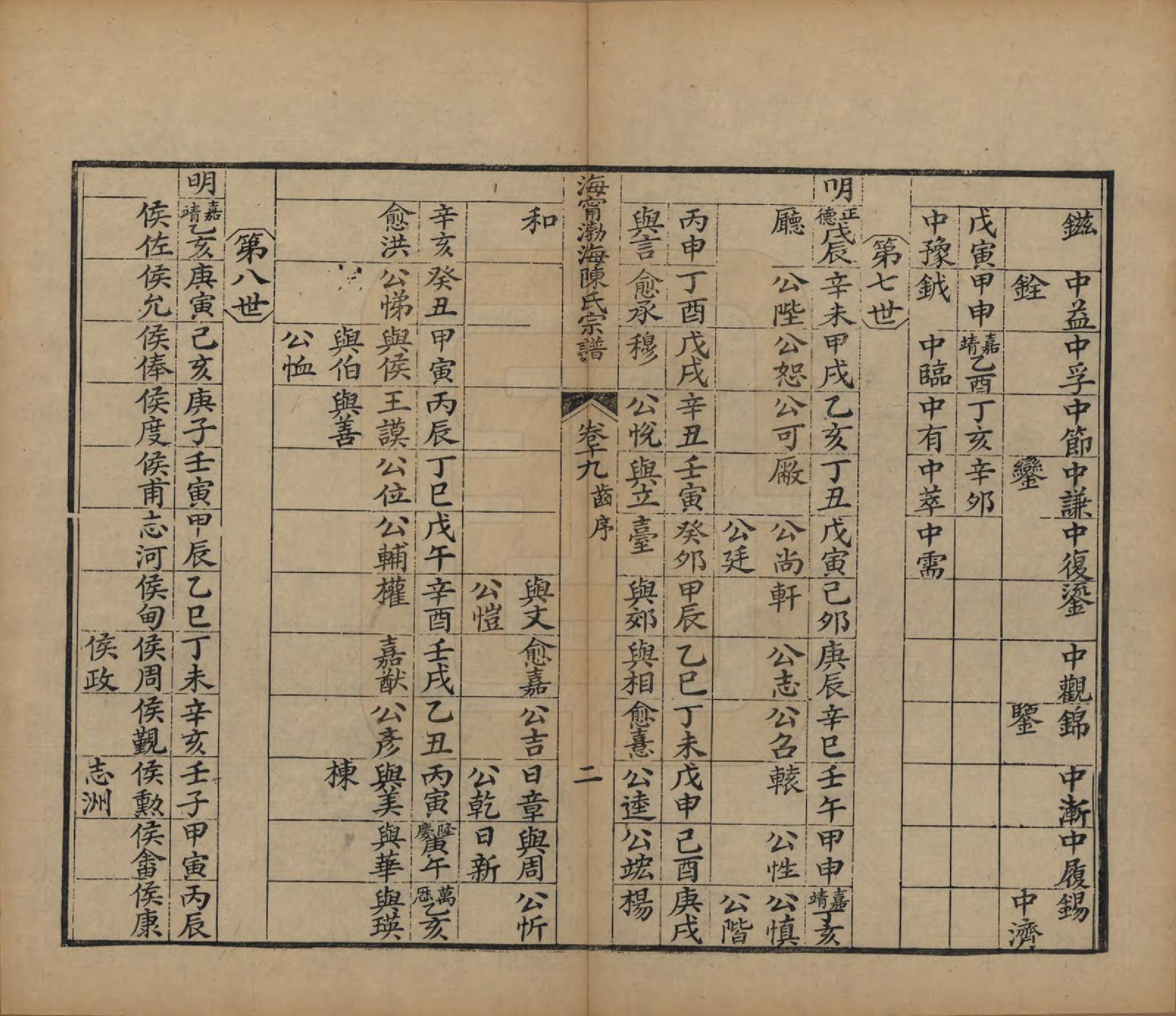 GTJP0182.陈.浙江海宁.海宁渤海陈氏宗谱.清光绪8-22年[1882-1896]_019.pdf_第2页