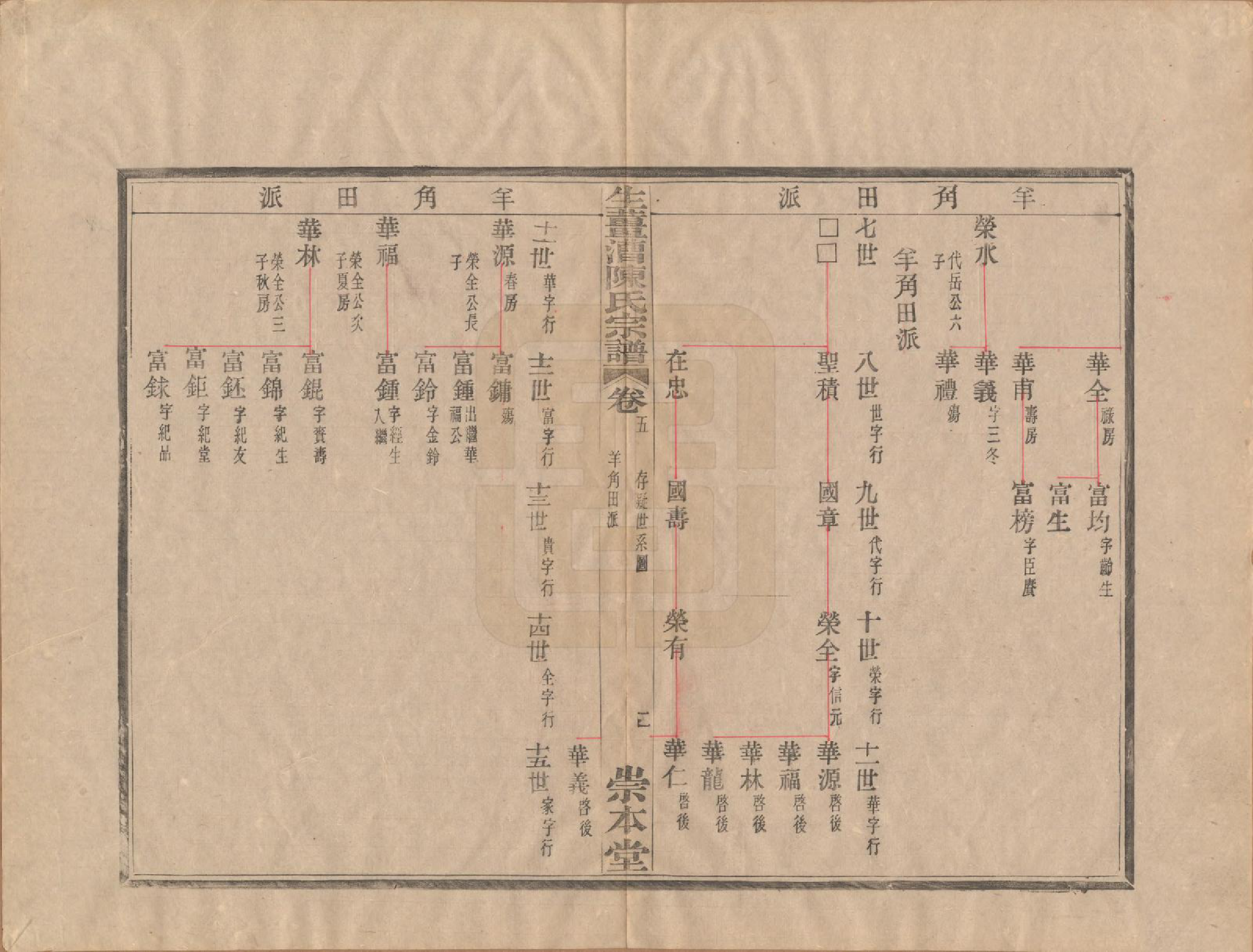 GTJP0193.陈.浙江鄞县.生姜漕陈氏宗谱七卷首一卷.清光绪三十年（1904）_005.pdf_第2页