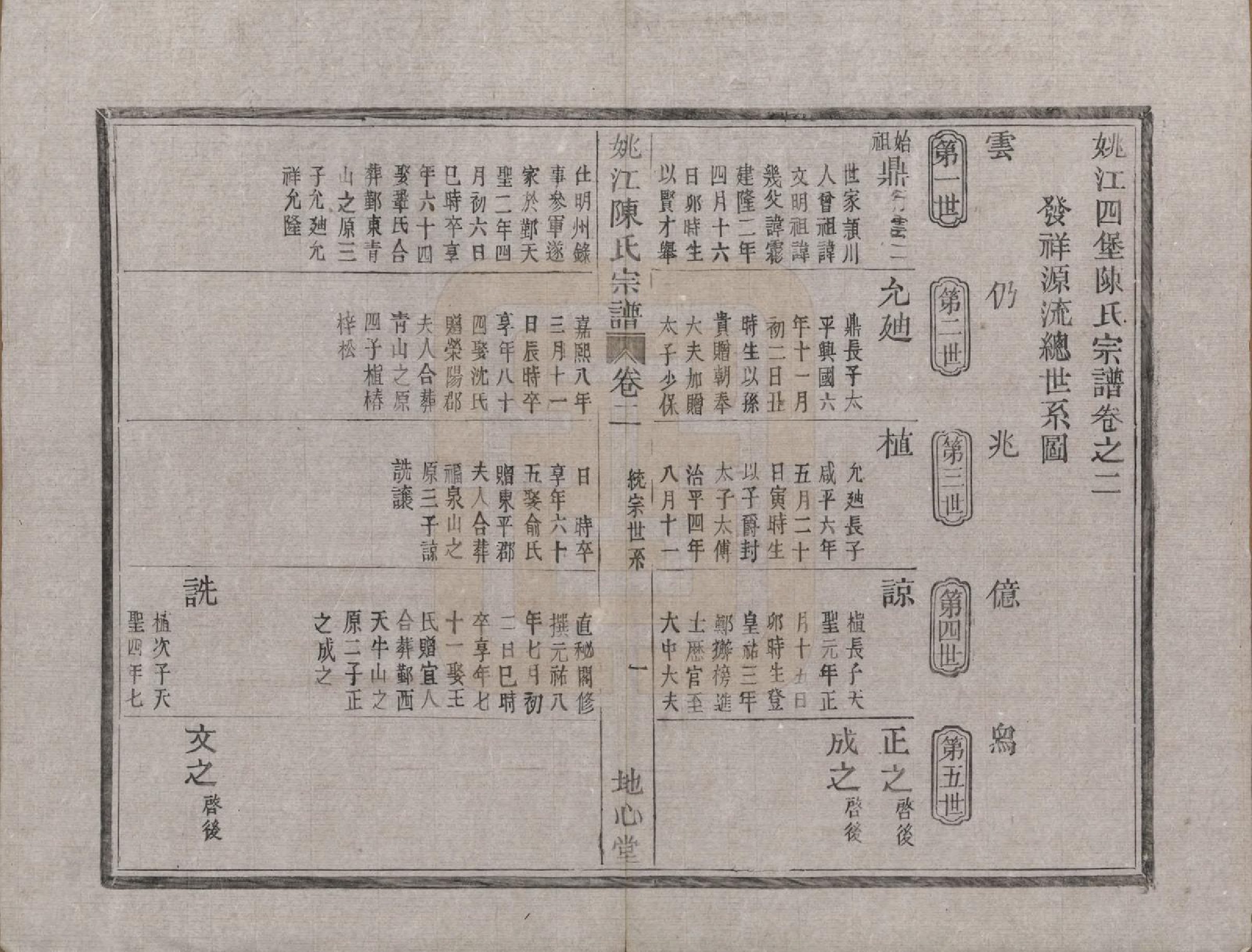 GTJP0199.陈.浙江余姚.姚江四堡陈氏宗谱六卷首一卷.清光绪三十一年（1905）_002.pdf_第2页