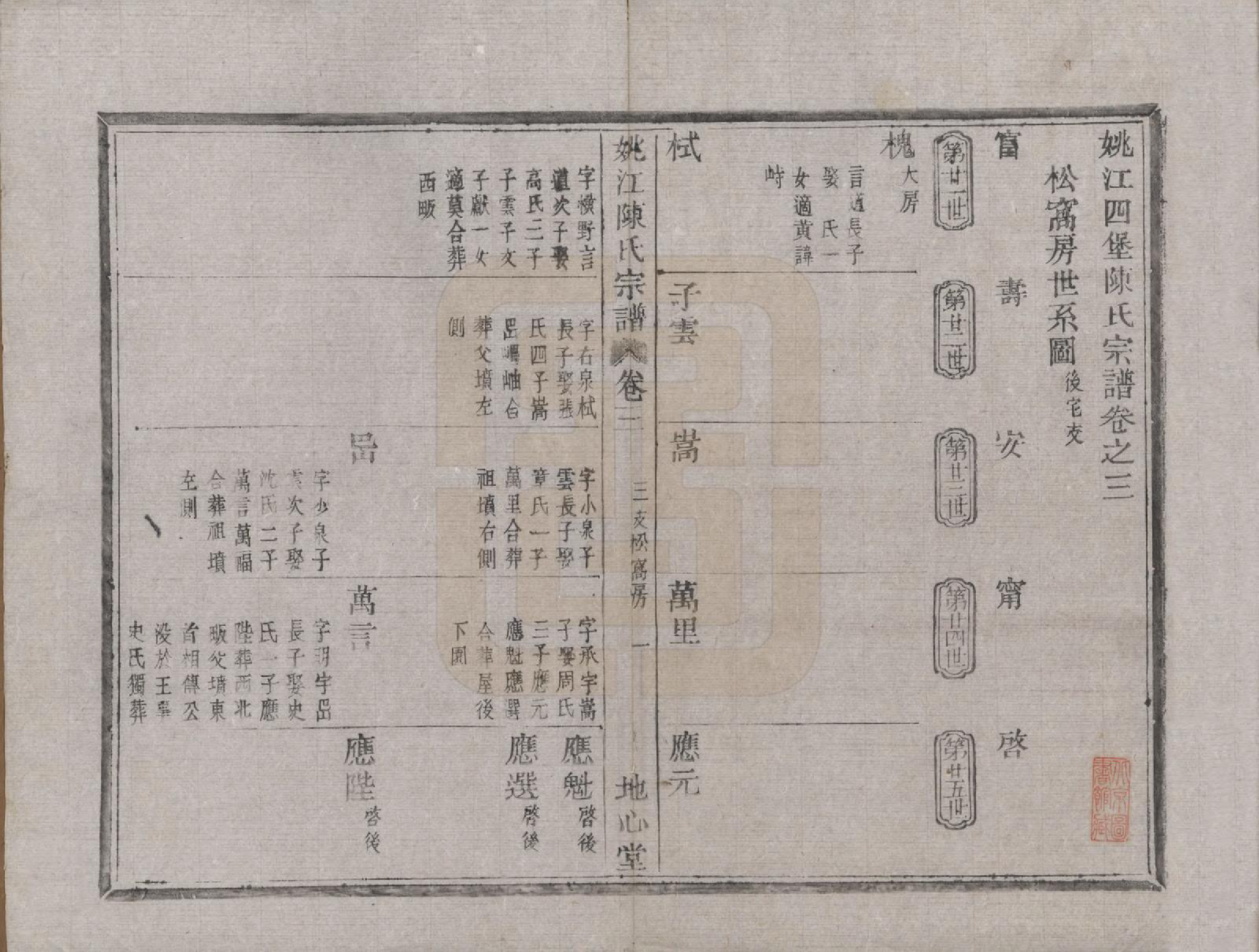 GTJP0199.陈.浙江余姚.姚江四堡陈氏宗谱六卷首一卷.清光绪三十一年（1905）_003.pdf_第1页