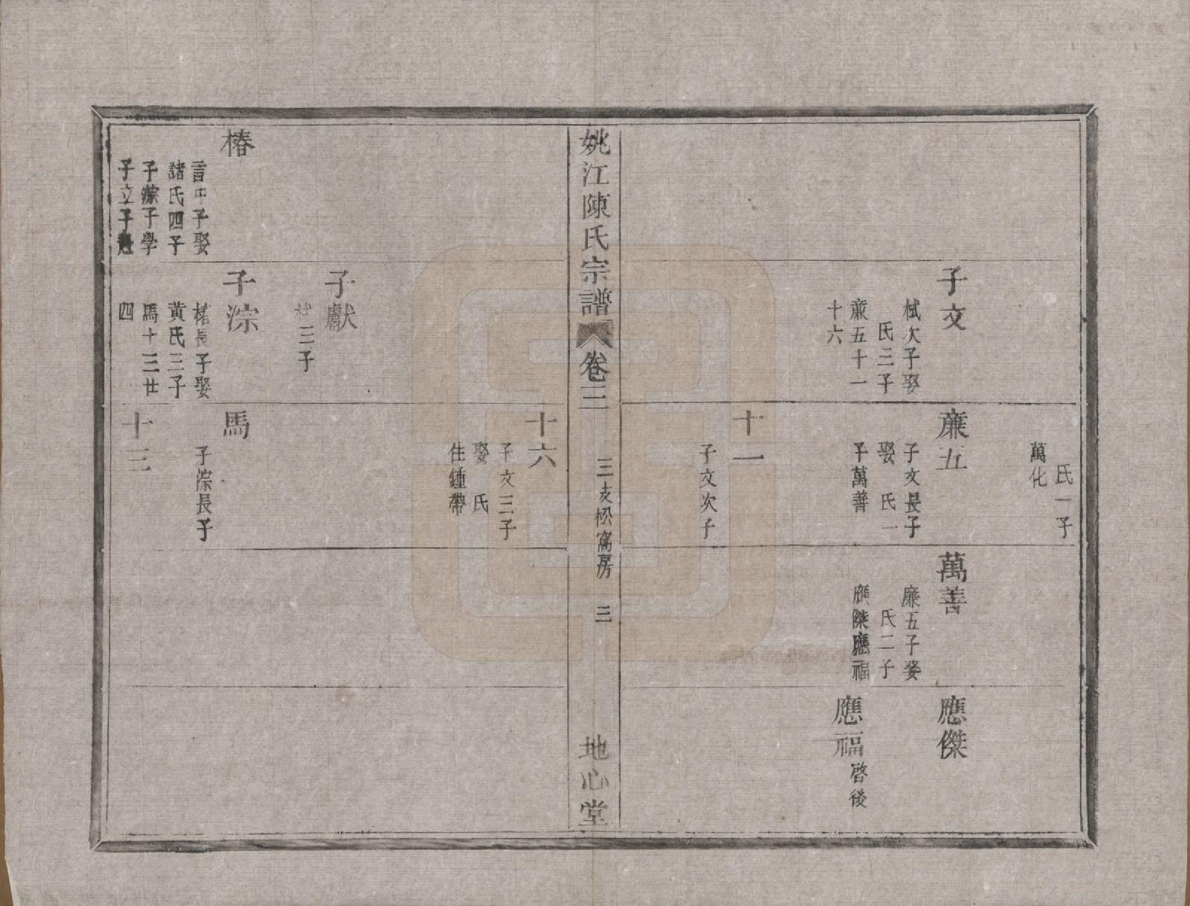 GTJP0199.陈.浙江余姚.姚江四堡陈氏宗谱六卷首一卷.清光绪三十一年（1905）_003.pdf_第3页