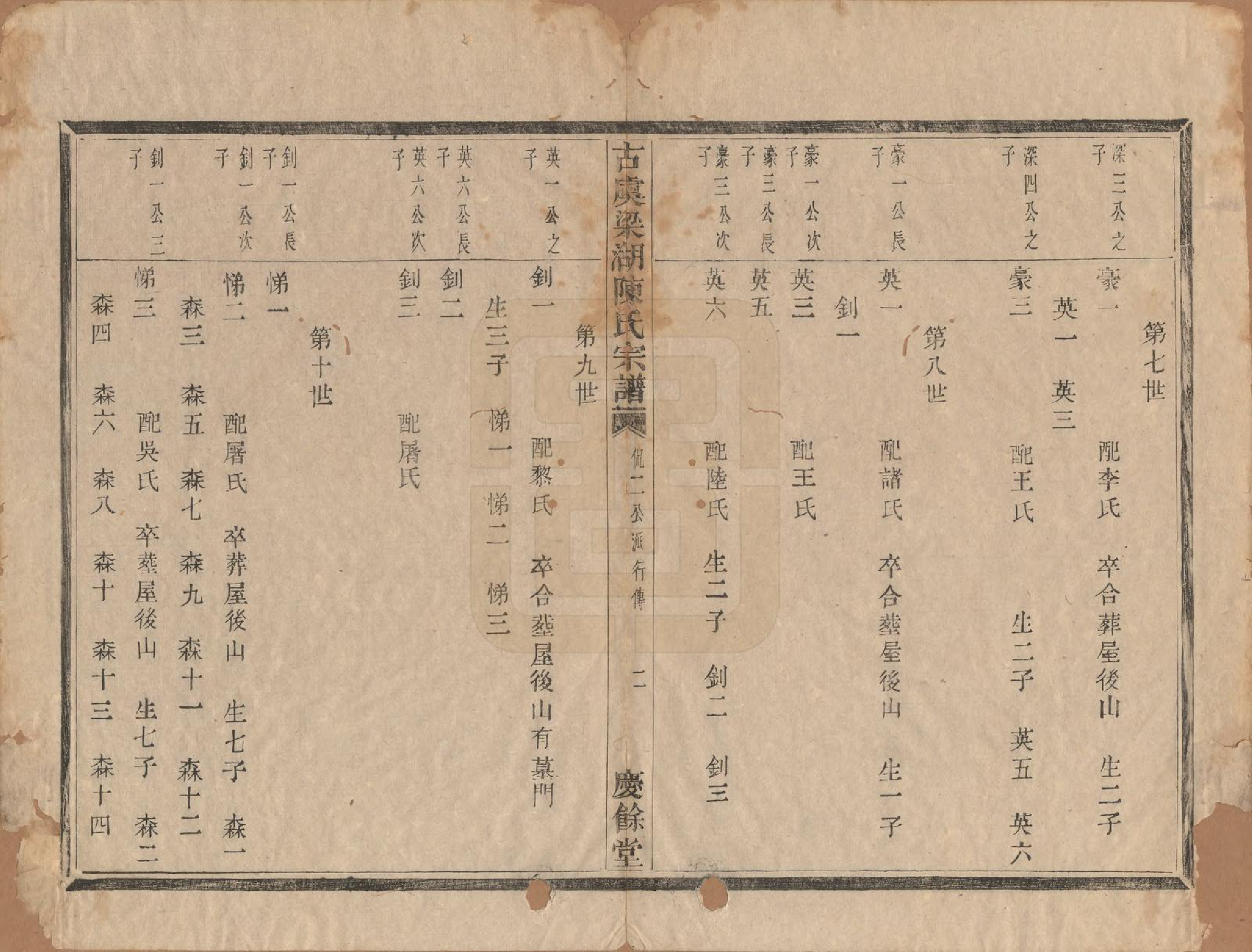 GTJP0211.陈.浙江上虞.古虞梁湖陈氏宗谱.清嘉庆十八年（1813）_004.pdf_第2页