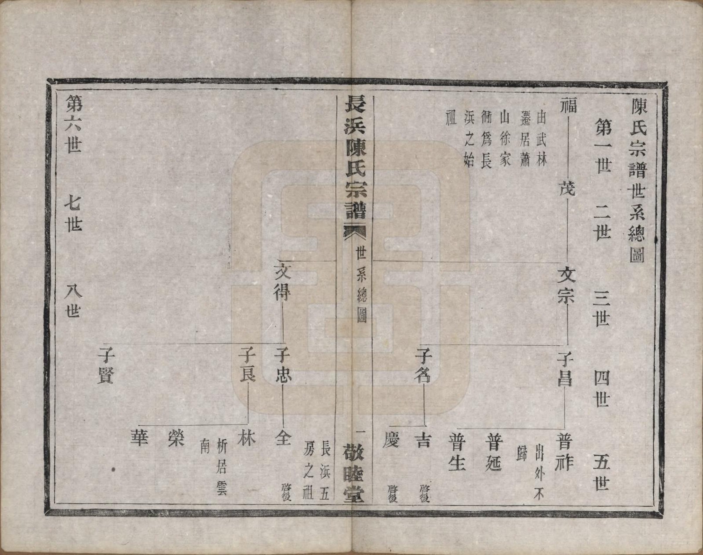 GTJP0217.陈.浙江萧山.萧山长浜陈氏宗谱八卷.清同治十一年（1872）_003.pdf_第1页