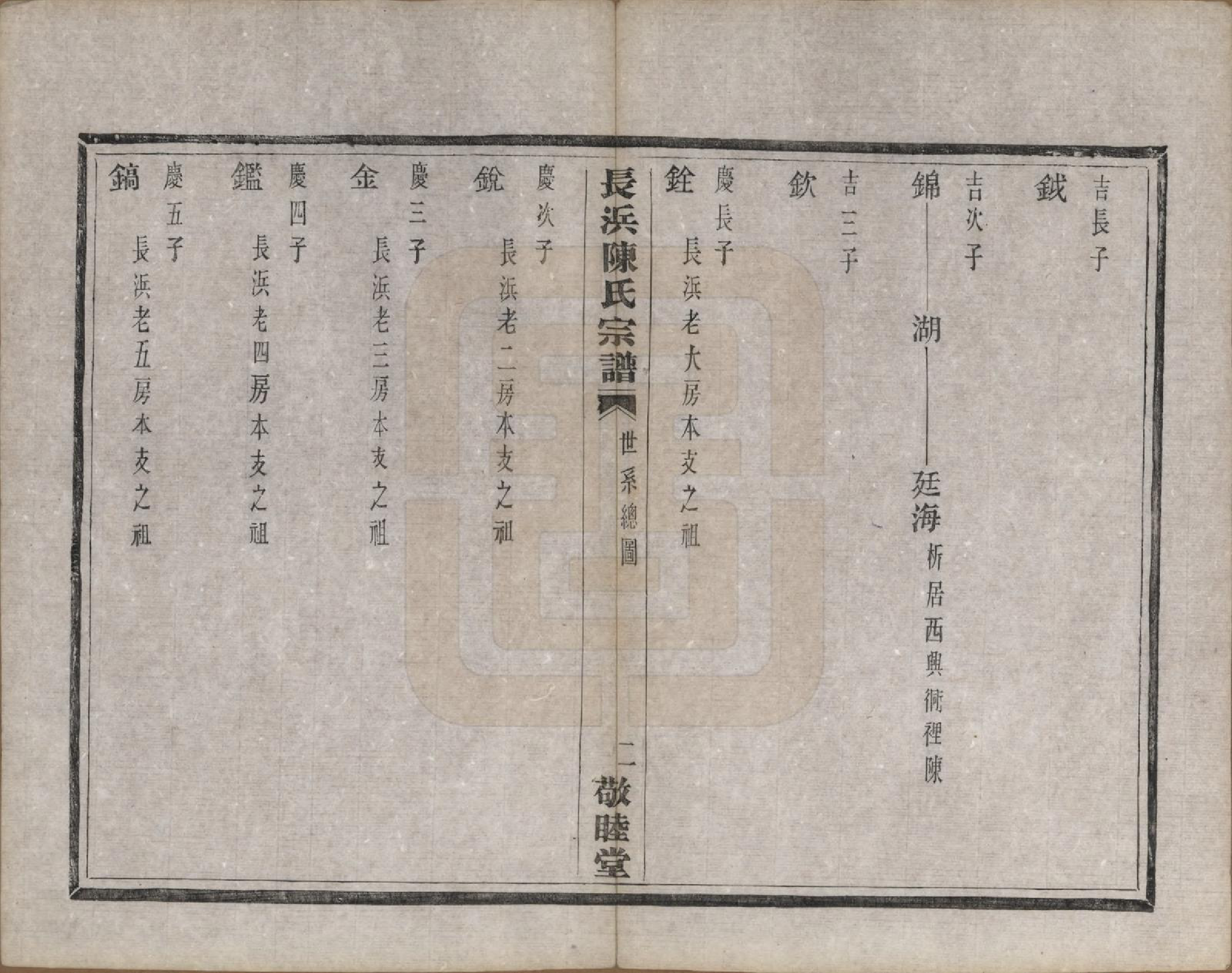 GTJP0217.陈.浙江萧山.萧山长浜陈氏宗谱八卷.清同治十一年（1872）_003.pdf_第2页