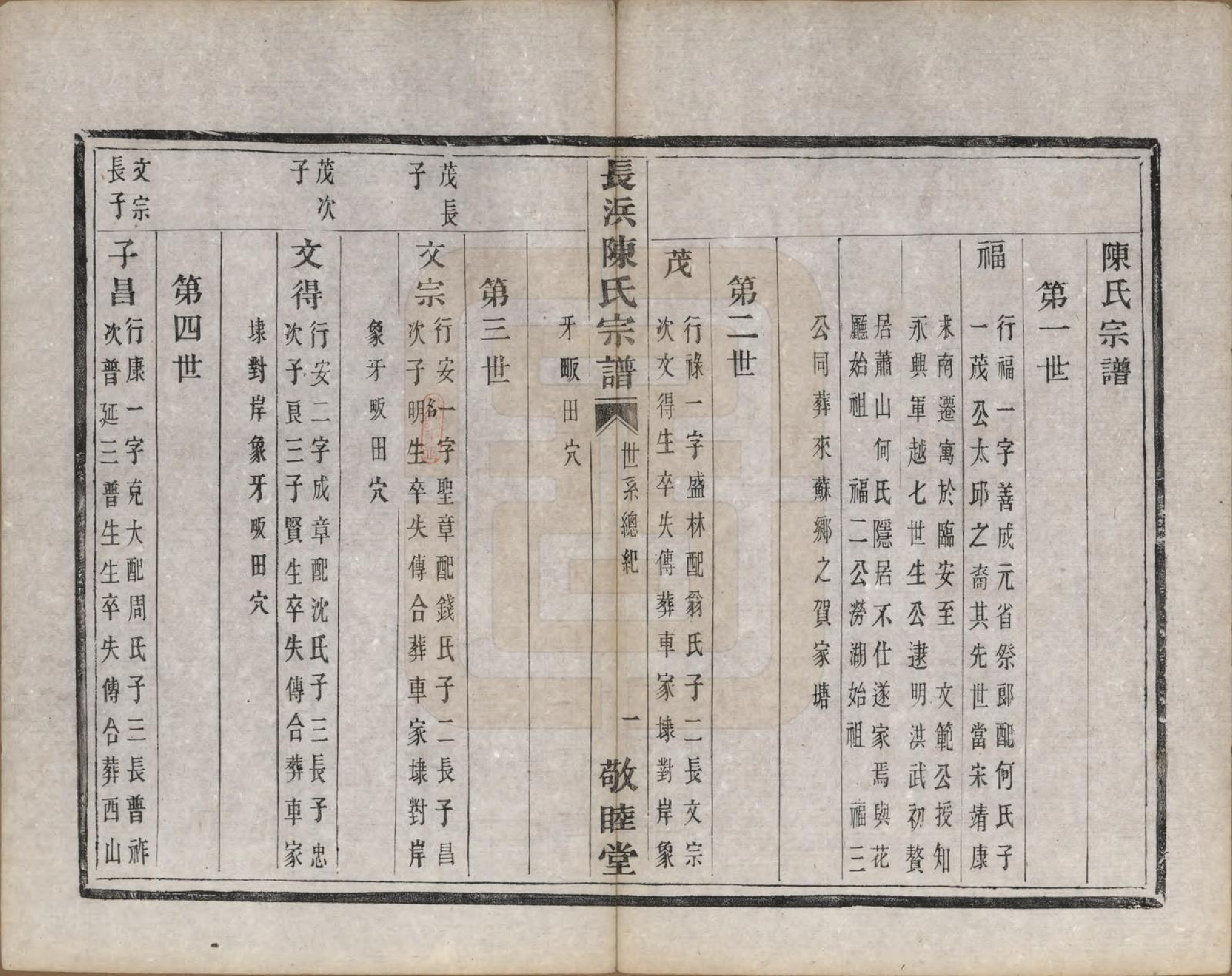 GTJP0217.陈.浙江萧山.萧山长浜陈氏宗谱八卷.清同治十一年（1872）_004.pdf_第1页