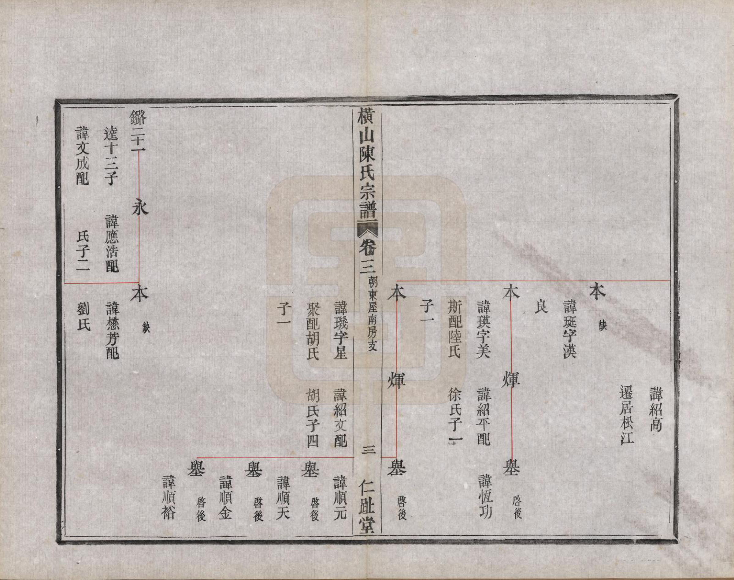 GTJP0223.陈.浙江上虞.横山陈氏宗谱七卷首一卷.清宣统三年（1911）_003.pdf_第3页