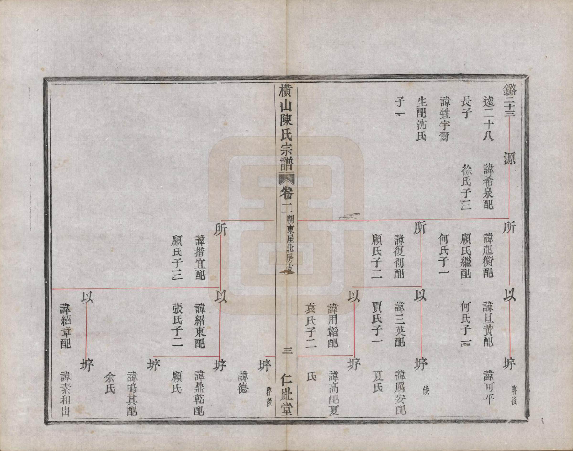 GTJP0223.陈.浙江上虞.横山陈氏宗谱七卷首一卷.清宣统三年（1911）_002.pdf_第3页