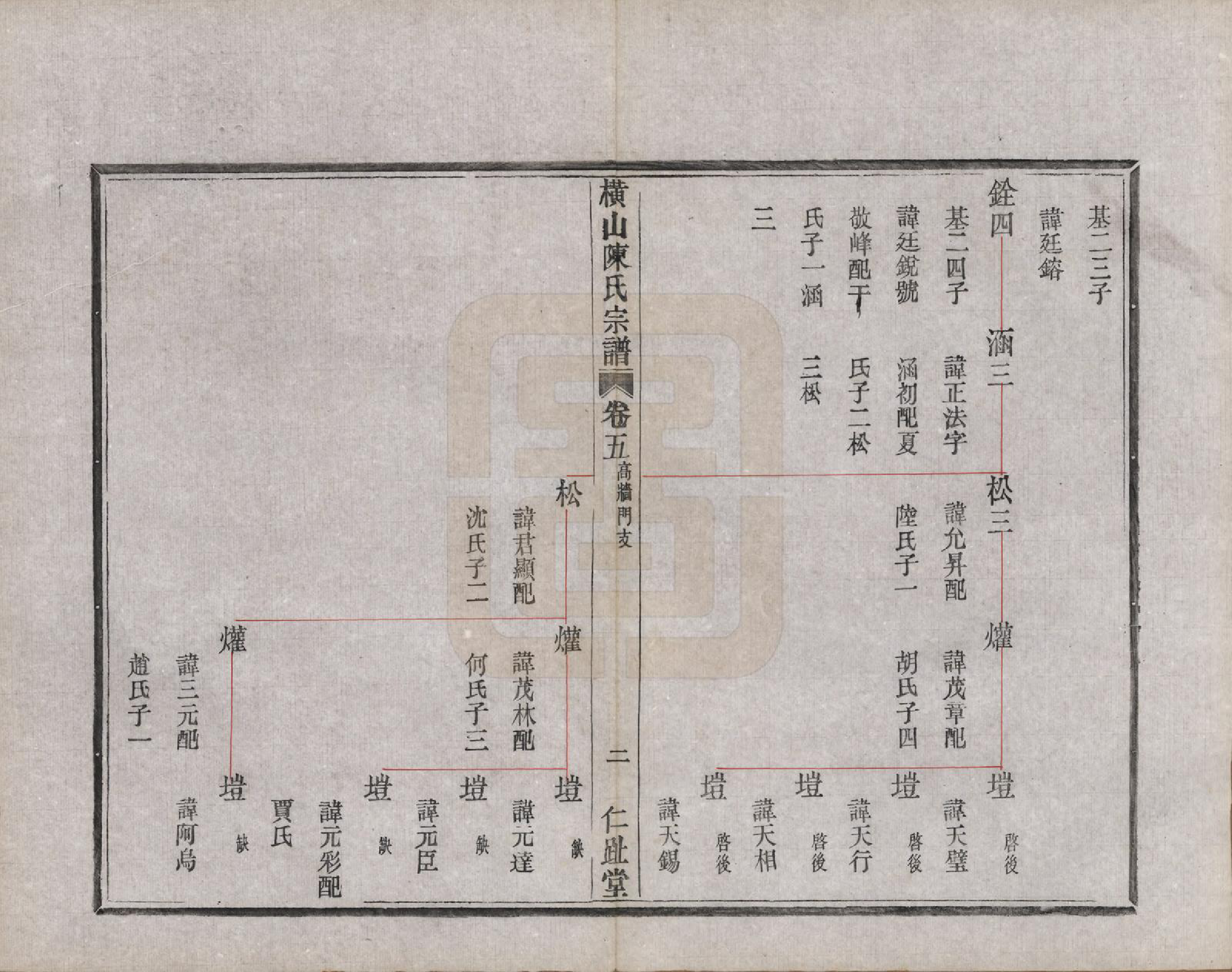 GTJP0223.陈.浙江上虞.横山陈氏宗谱七卷首一卷.清宣统三年（1911）_005.pdf_第2页