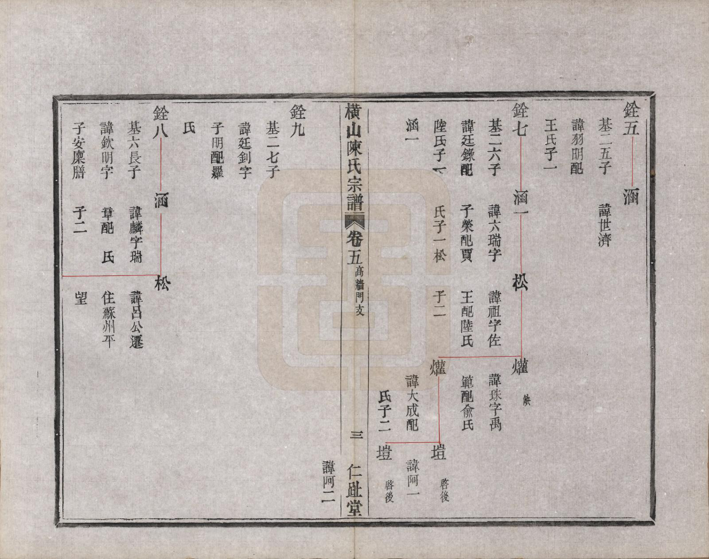 GTJP0223.陈.浙江上虞.横山陈氏宗谱七卷首一卷.清宣统三年（1911）_005.pdf_第3页