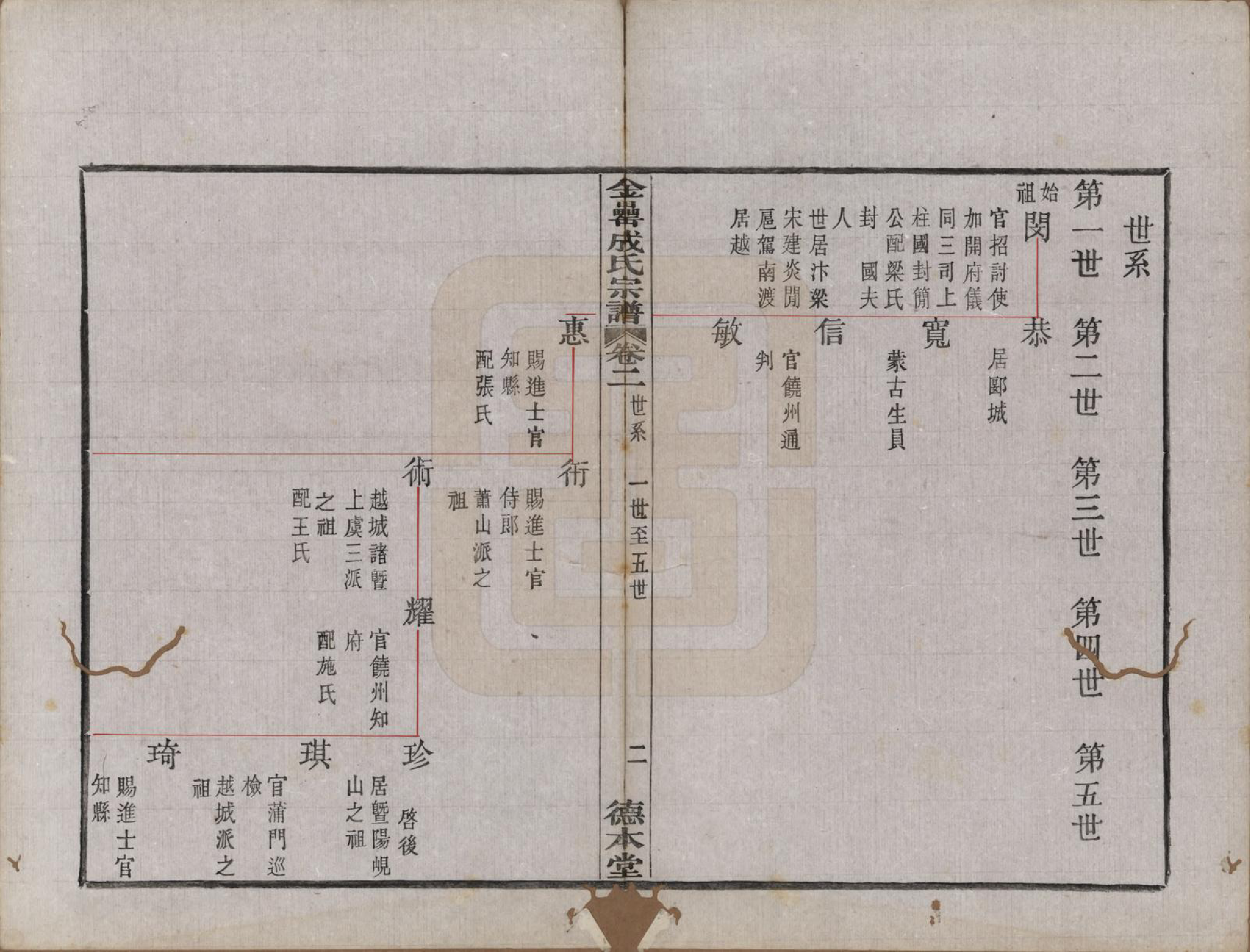 GTJP0227.成.浙江上虞.古虞金罍成氏宗谱四卷.民国五年（1916）_002.pdf_第2页