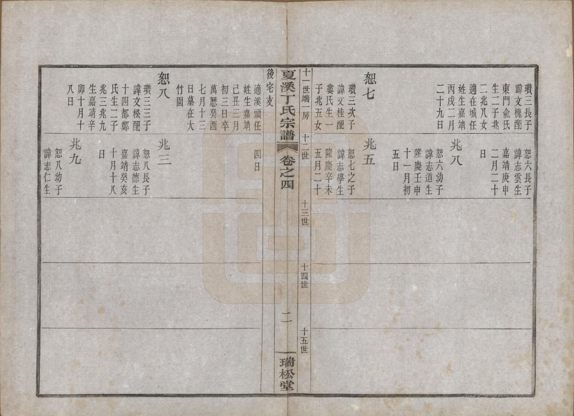 GTJP0293.丁.浙江上虞.上虞夏溪丁氏宗谱二十一卷首一卷末一卷.民国十三年（1924）_004.pdf_第2页