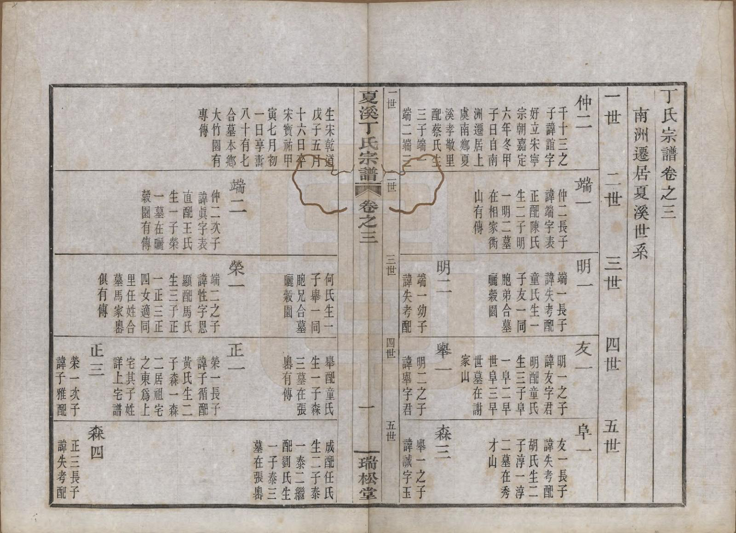 GTJP0293.丁.浙江上虞.上虞夏溪丁氏宗谱二十一卷首一卷末一卷.民国十三年（1924）_003.pdf_第1页