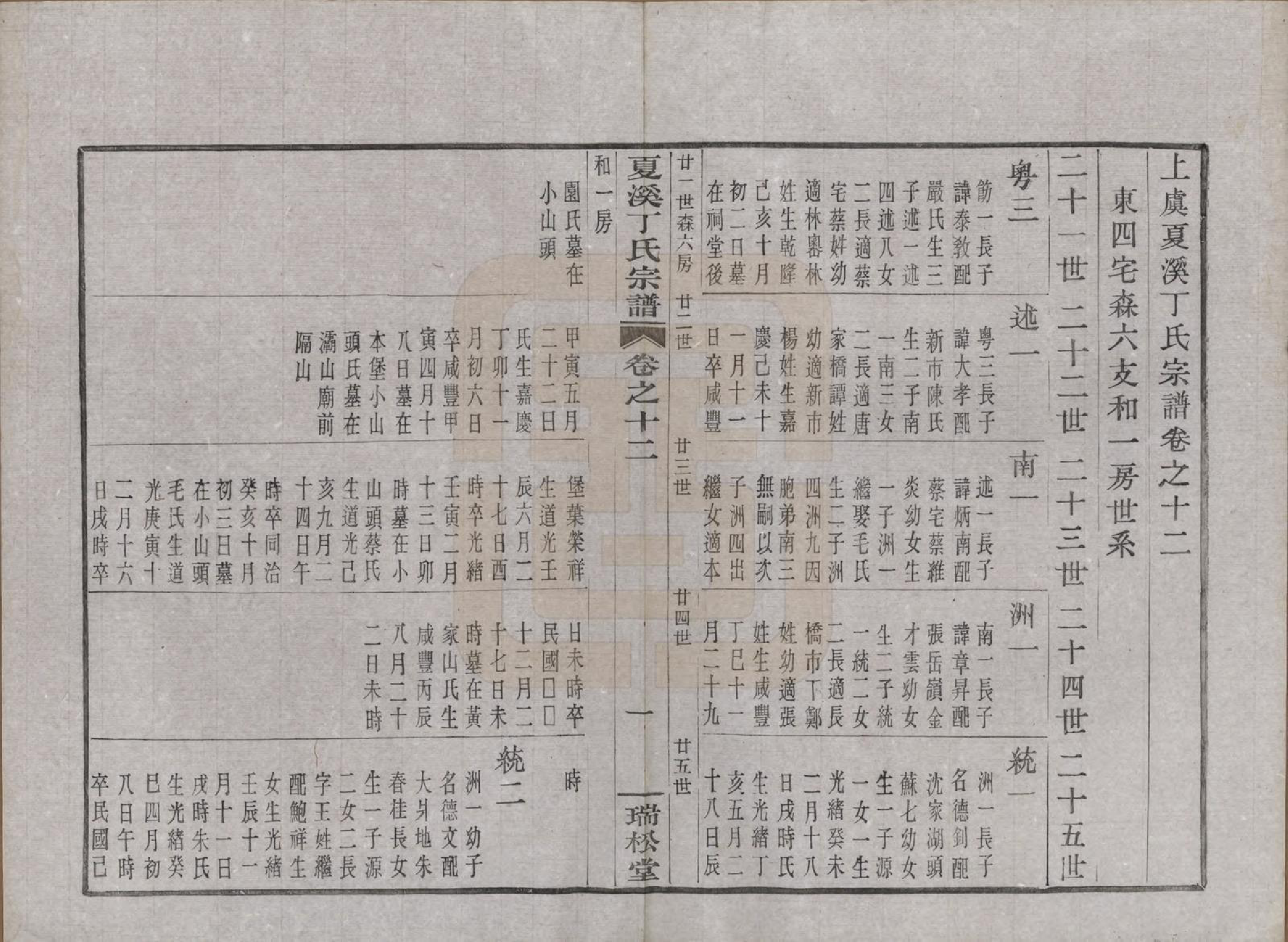 GTJP0293.丁.浙江上虞.上虞夏溪丁氏宗谱二十一卷首一卷末一卷.民国十三年（1924）_012.pdf_第1页