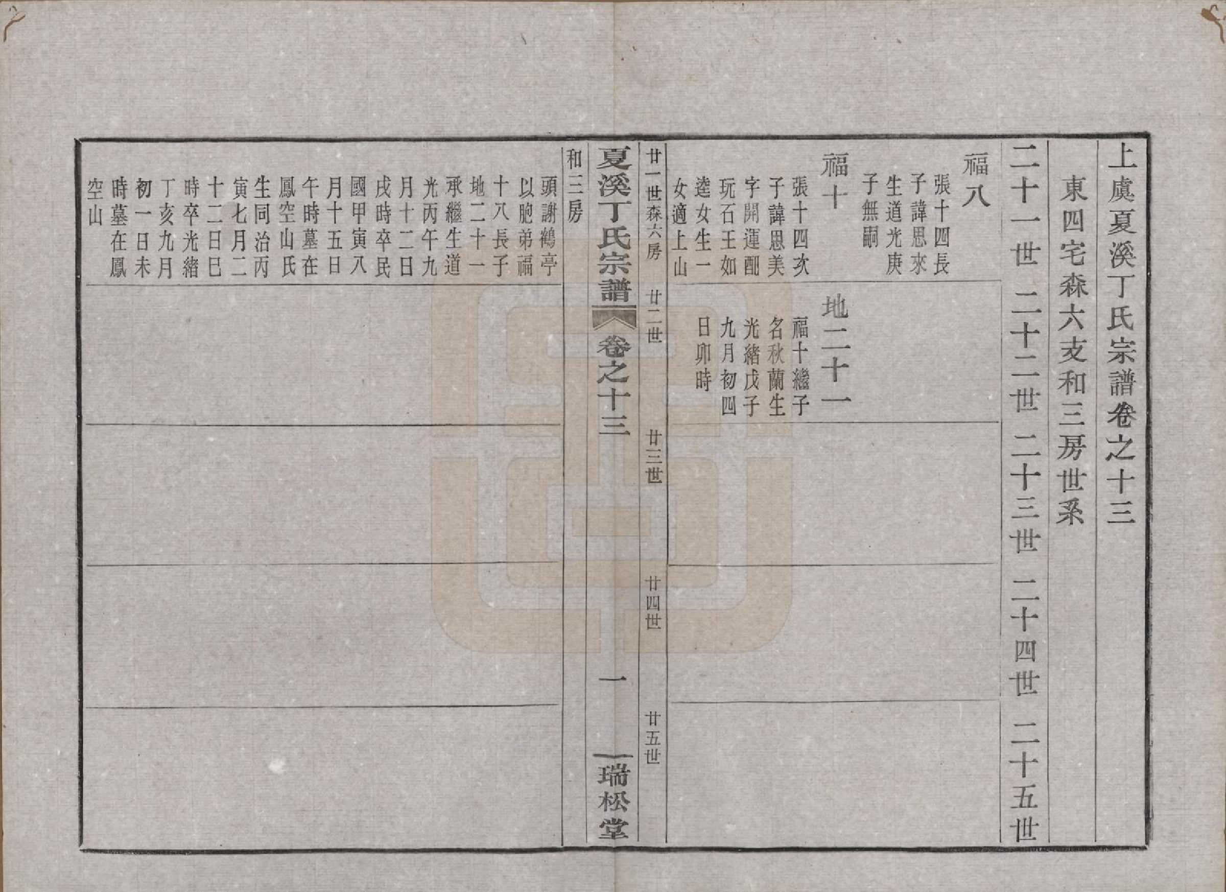 GTJP0293.丁.浙江上虞.上虞夏溪丁氏宗谱二十一卷首一卷末一卷.民国十三年（1924）_013.pdf_第1页