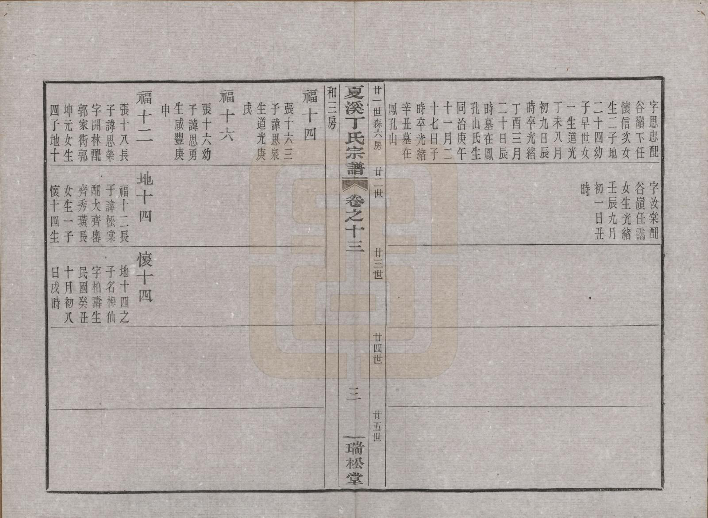 GTJP0293.丁.浙江上虞.上虞夏溪丁氏宗谱二十一卷首一卷末一卷.民国十三年（1924）_013.pdf_第3页