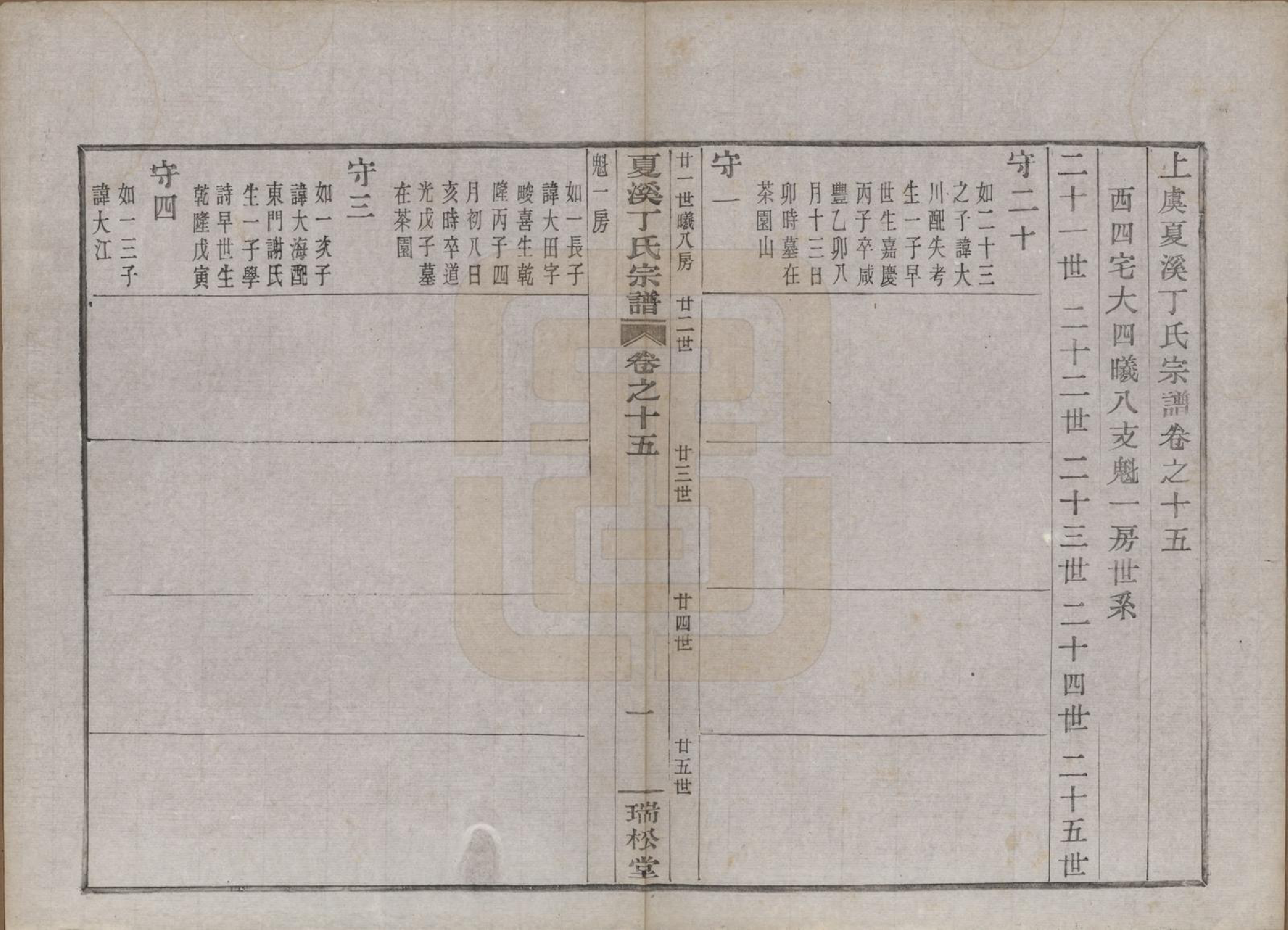 GTJP0293.丁.浙江上虞.上虞夏溪丁氏宗谱二十一卷首一卷末一卷.民国十三年（1924）_015.pdf_第1页