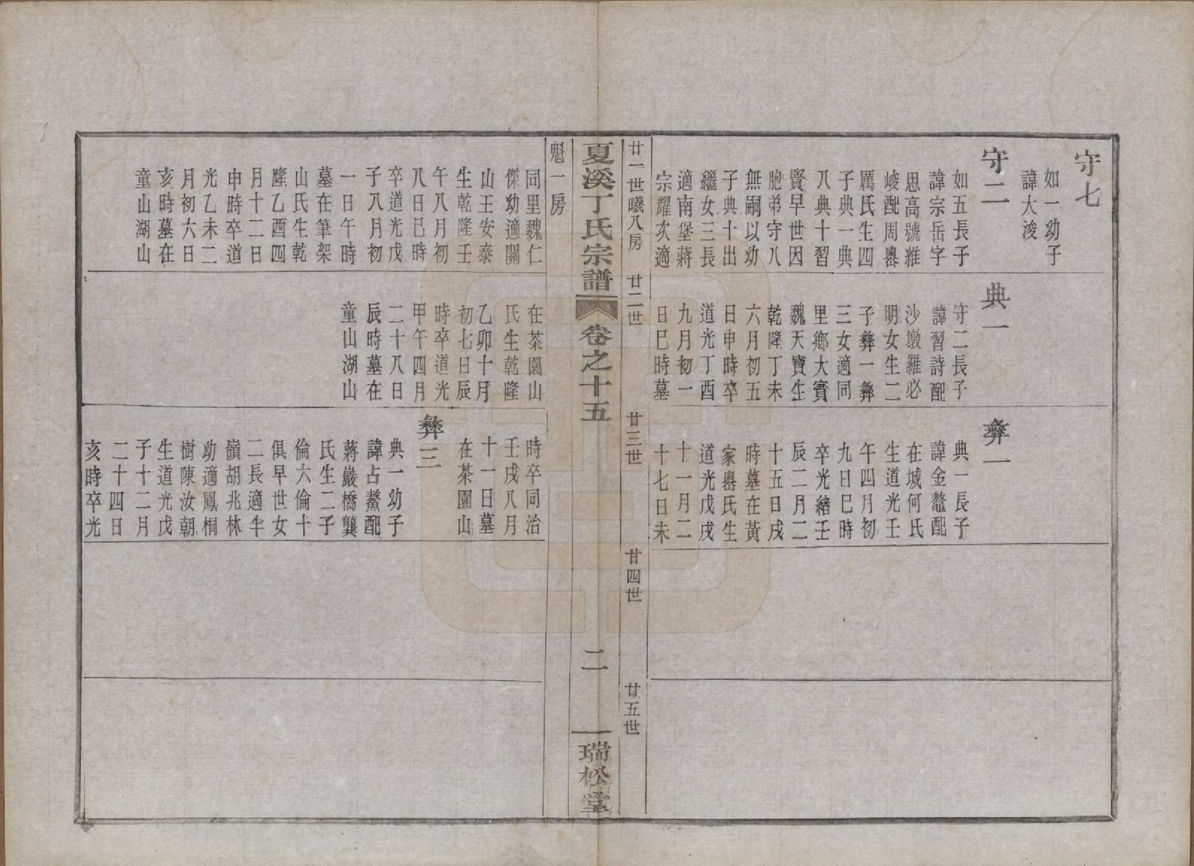 GTJP0293.丁.浙江上虞.上虞夏溪丁氏宗谱二十一卷首一卷末一卷.民国十三年（1924）_015.pdf_第2页