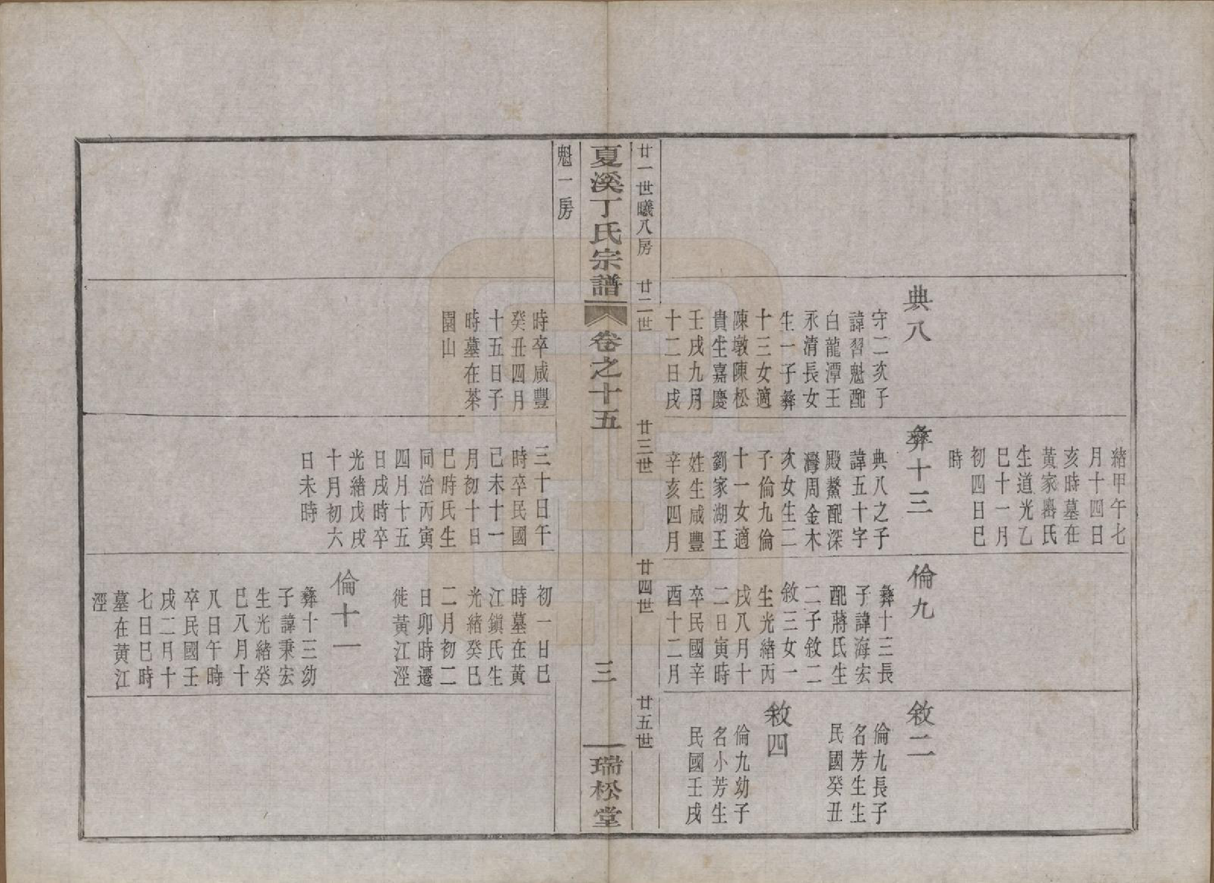 GTJP0293.丁.浙江上虞.上虞夏溪丁氏宗谱二十一卷首一卷末一卷.民国十三年（1924）_015.pdf_第3页